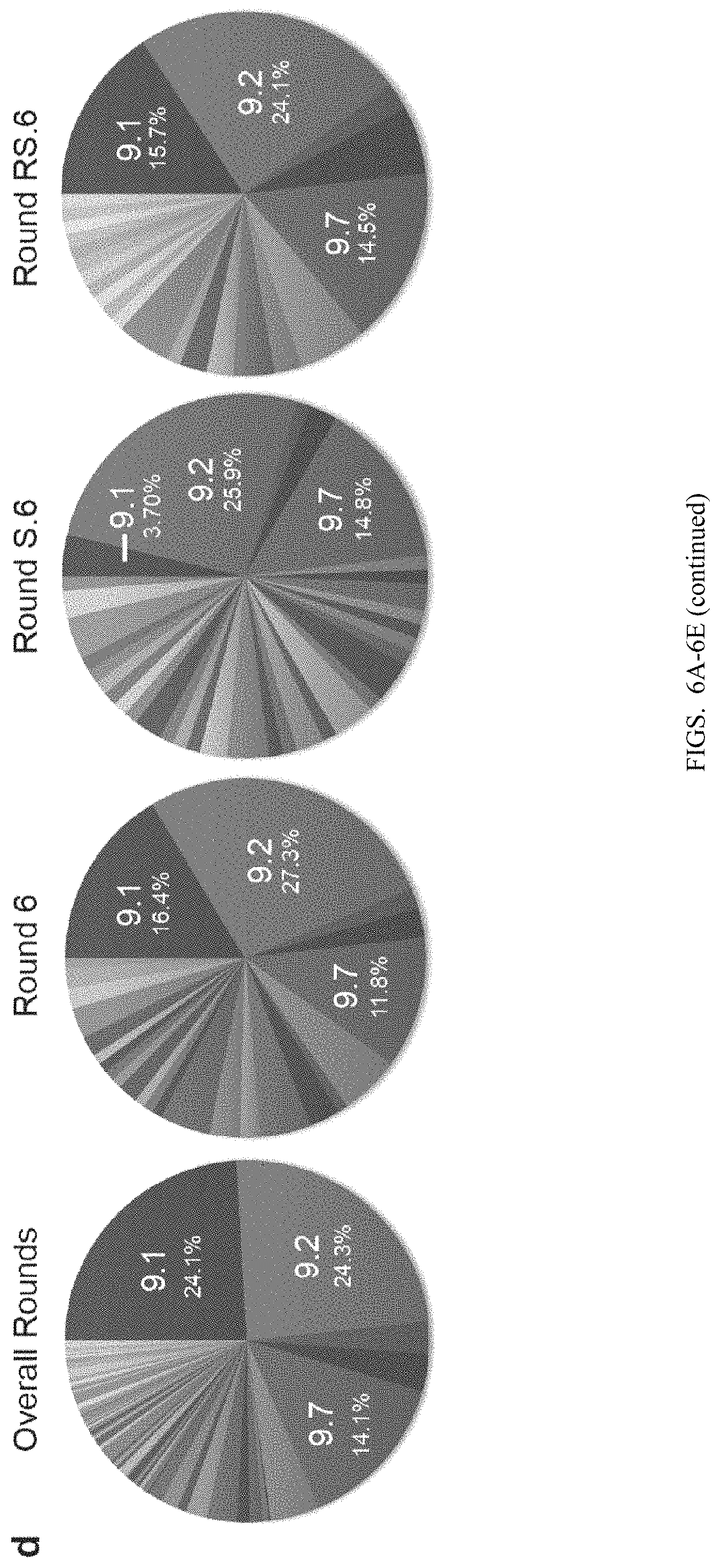 Patent US11780932 Figure 7 – Antibodies targeting glioblastoma stem-like cells and methods of use thereof