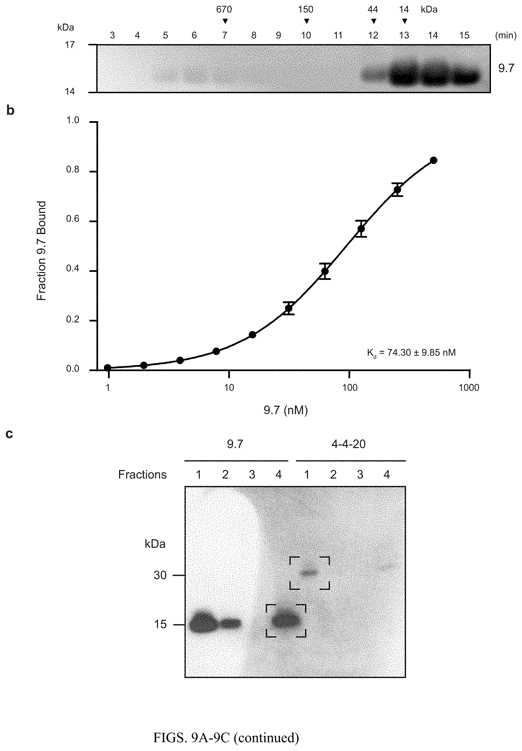 Patent US11780932 Figure 12 – Antibodies targeting glioblastoma stem-like cells and methods of use thereof