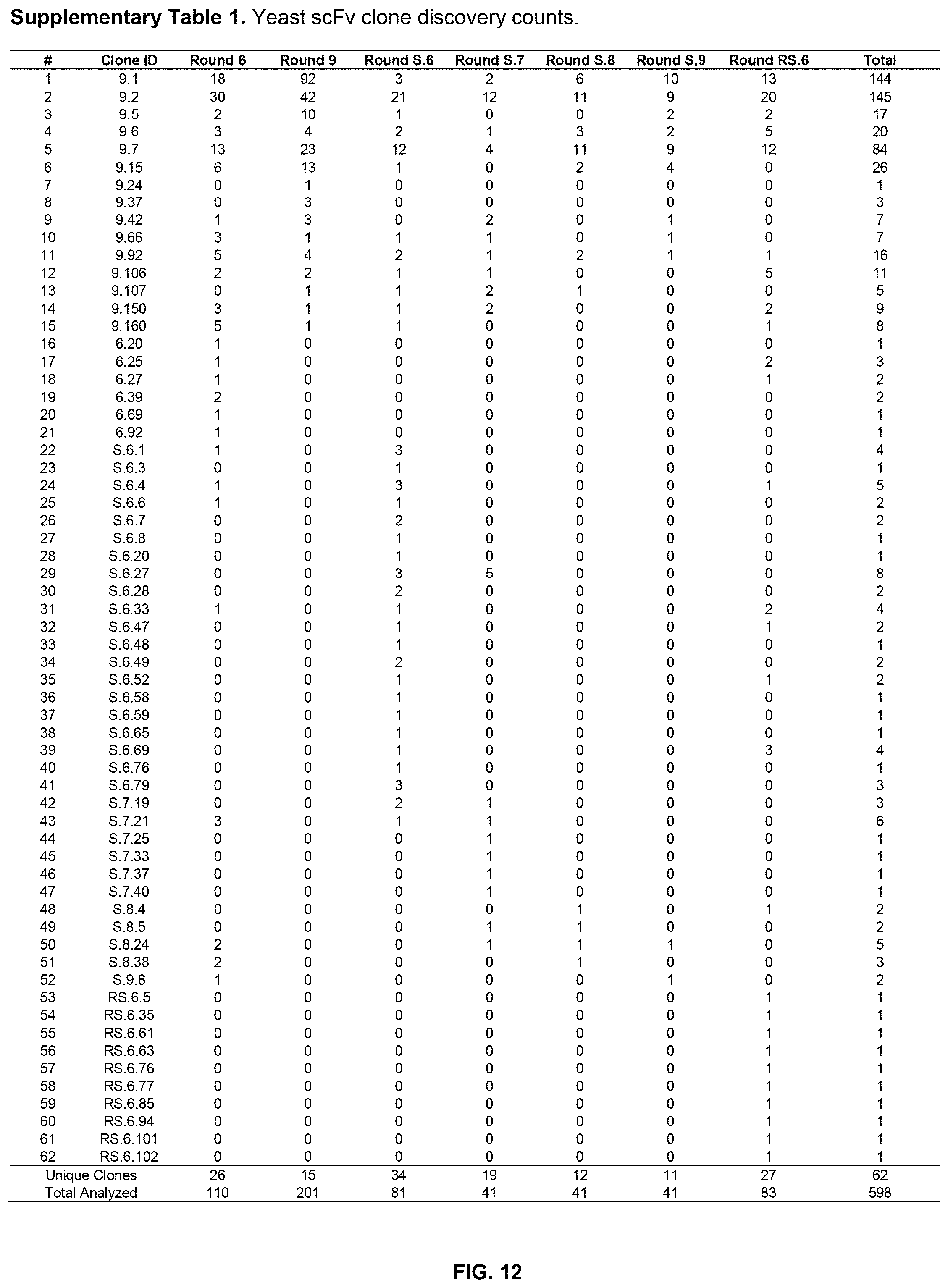 Patent US11780932 Figure 16 – Antibodies targeting glioblastoma stem-like cells and methods of use thereof