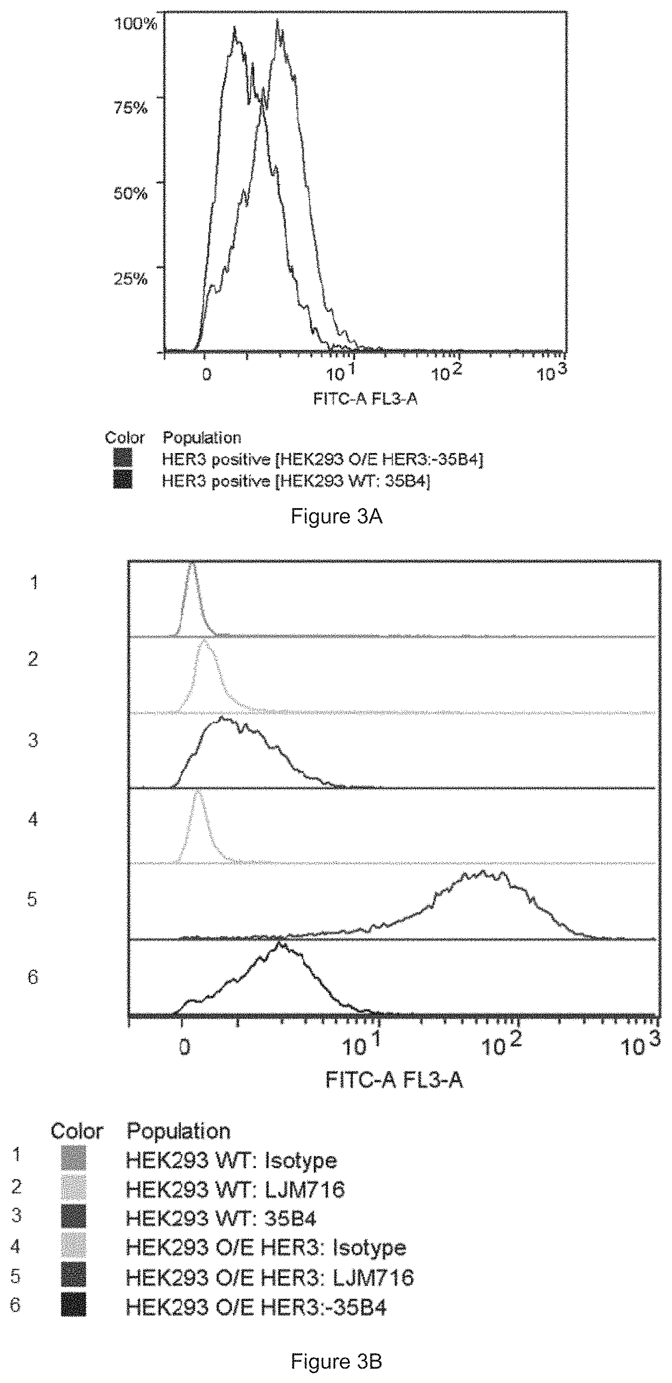 Patent US11780933 Figure 3 – HER3 antigen-binding molecules