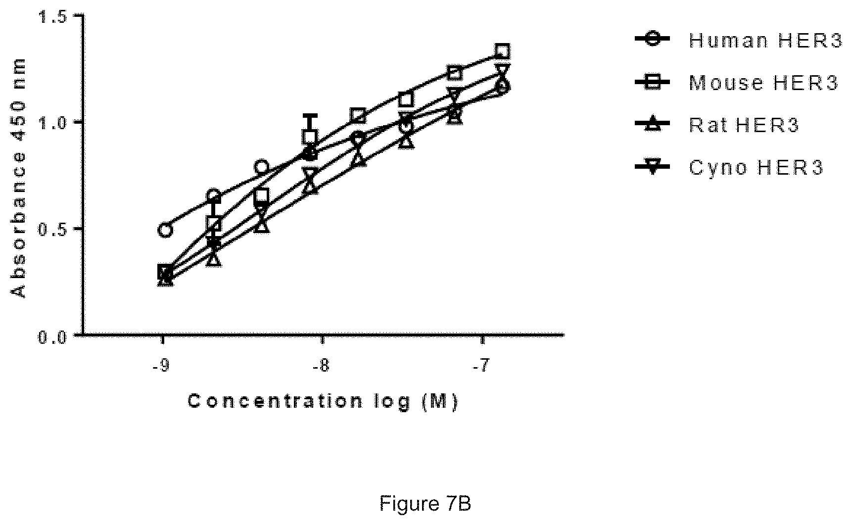 Patent US11780933 Figure 7 – HER3 antigen-binding molecules