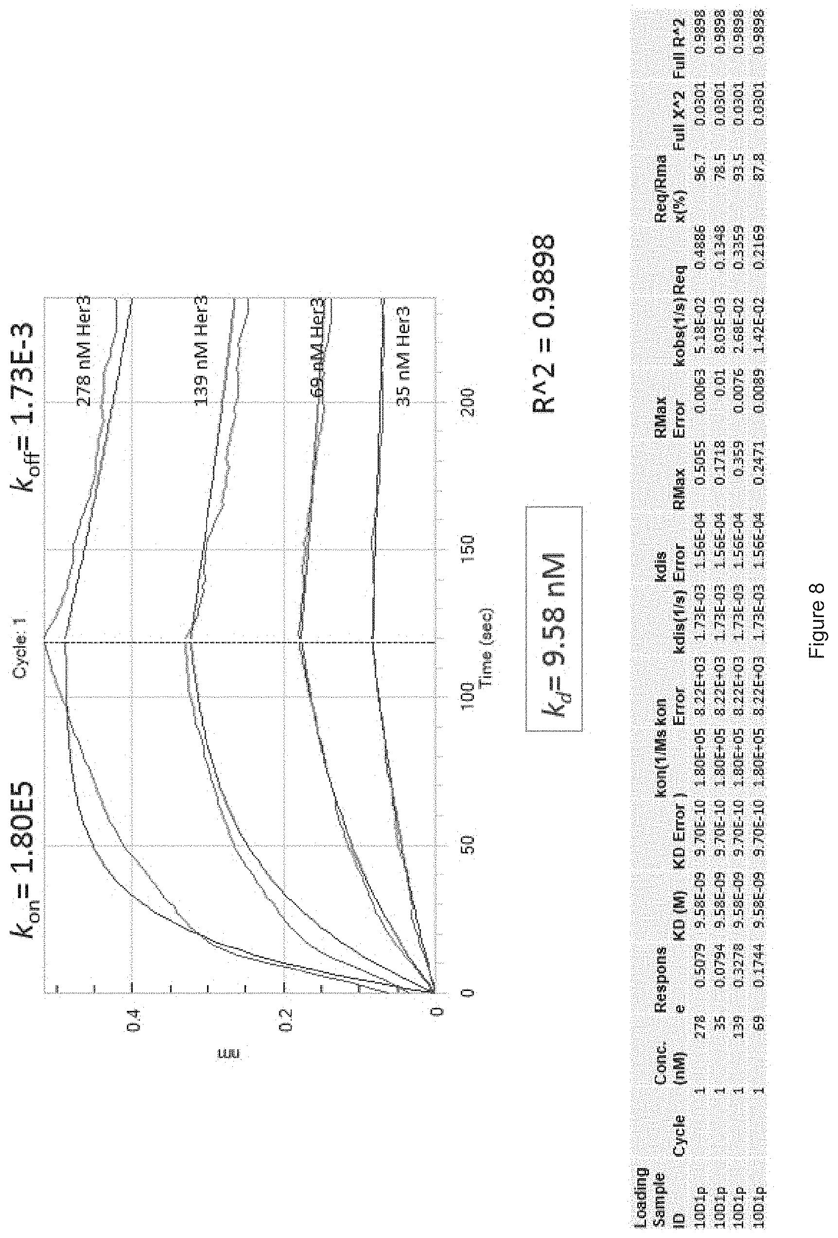 Patent US11780933 Figure 8 – HER3 antigen-binding molecules