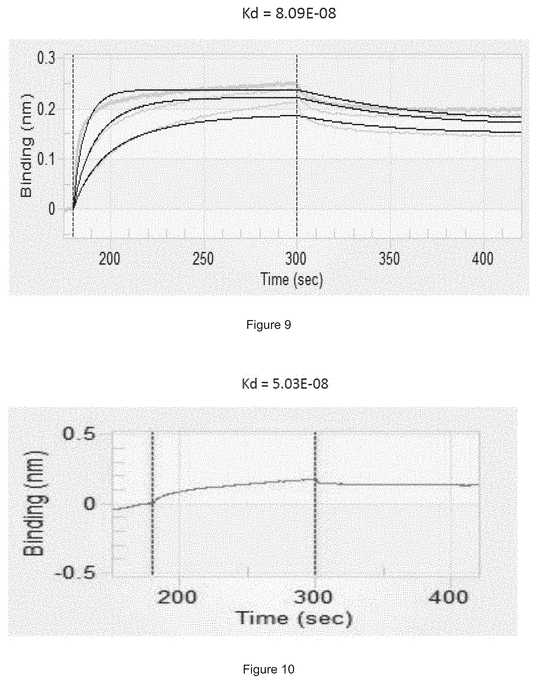 Patent US11780933 Figure 9 – HER3 antigen-binding molecules