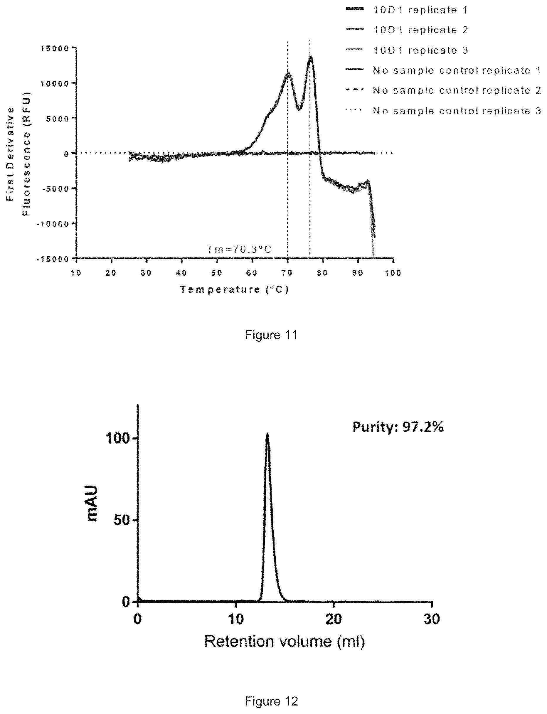 Patent US11780933 Figure 10 – HER3 antigen-binding molecules