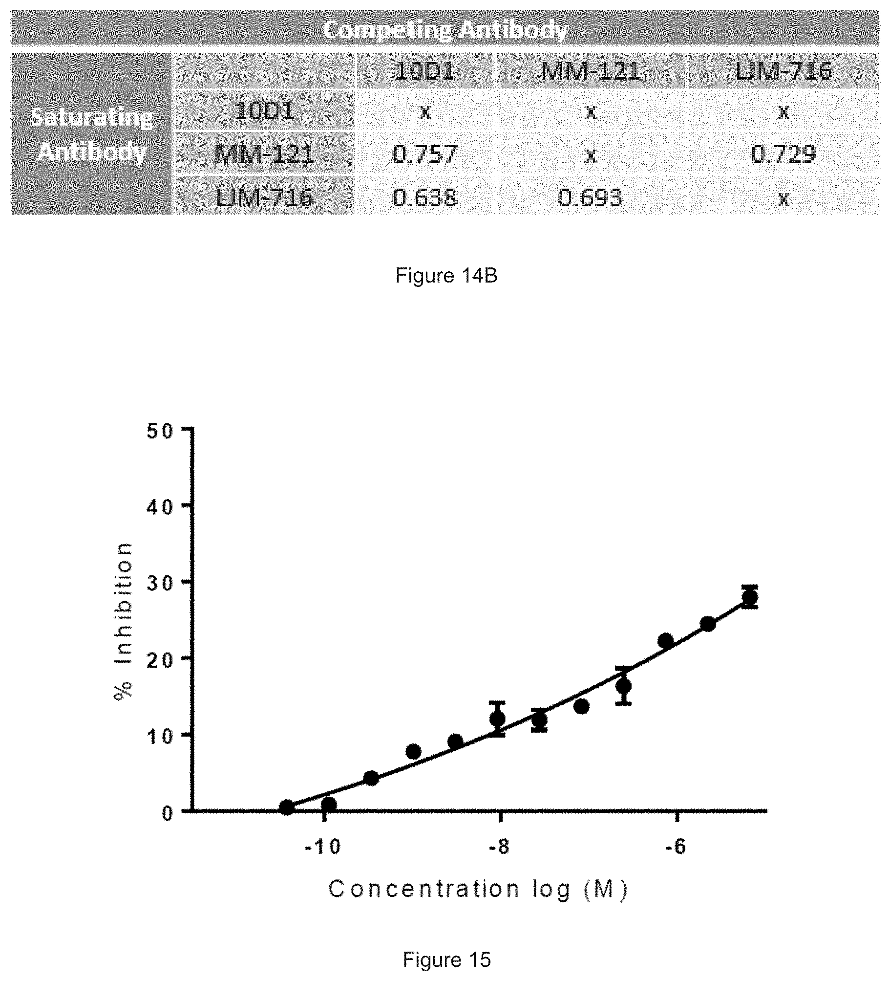 Patent US11780933 Figure 13 – HER3 antigen-binding molecules