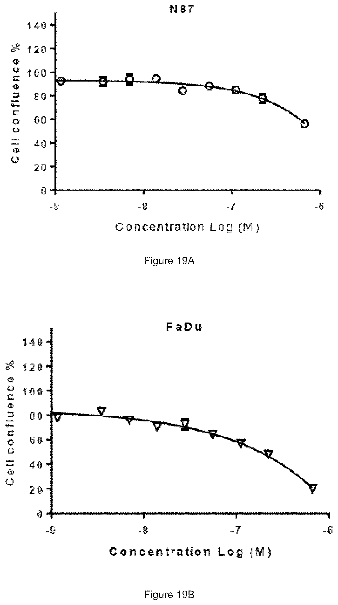 Patent US11780933 Figure 18 – HER3 antigen-binding molecules