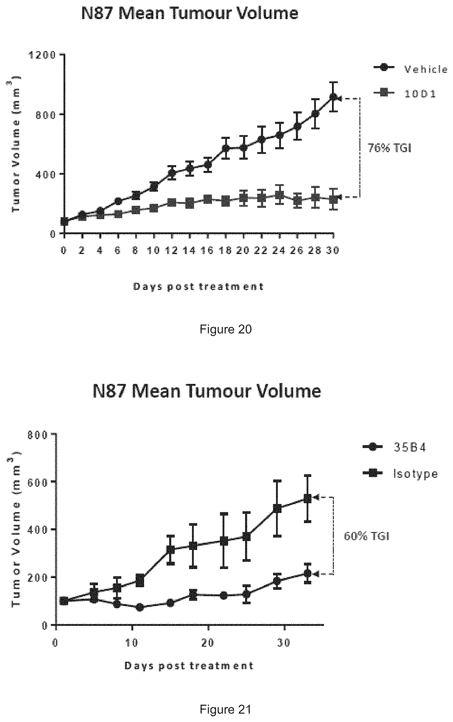 Patent US11780933 Figure 19 – HER3 antigen-binding molecules