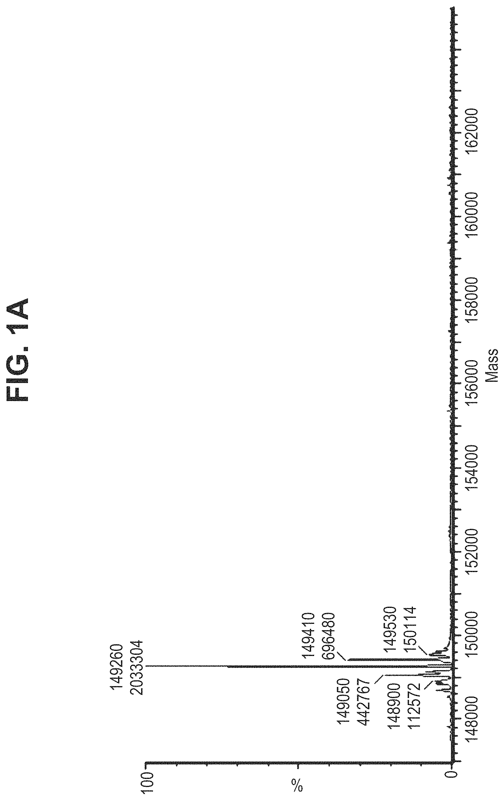 Patent US11780935 Figure 1 – Mutant antibodies and conjugation thereof
