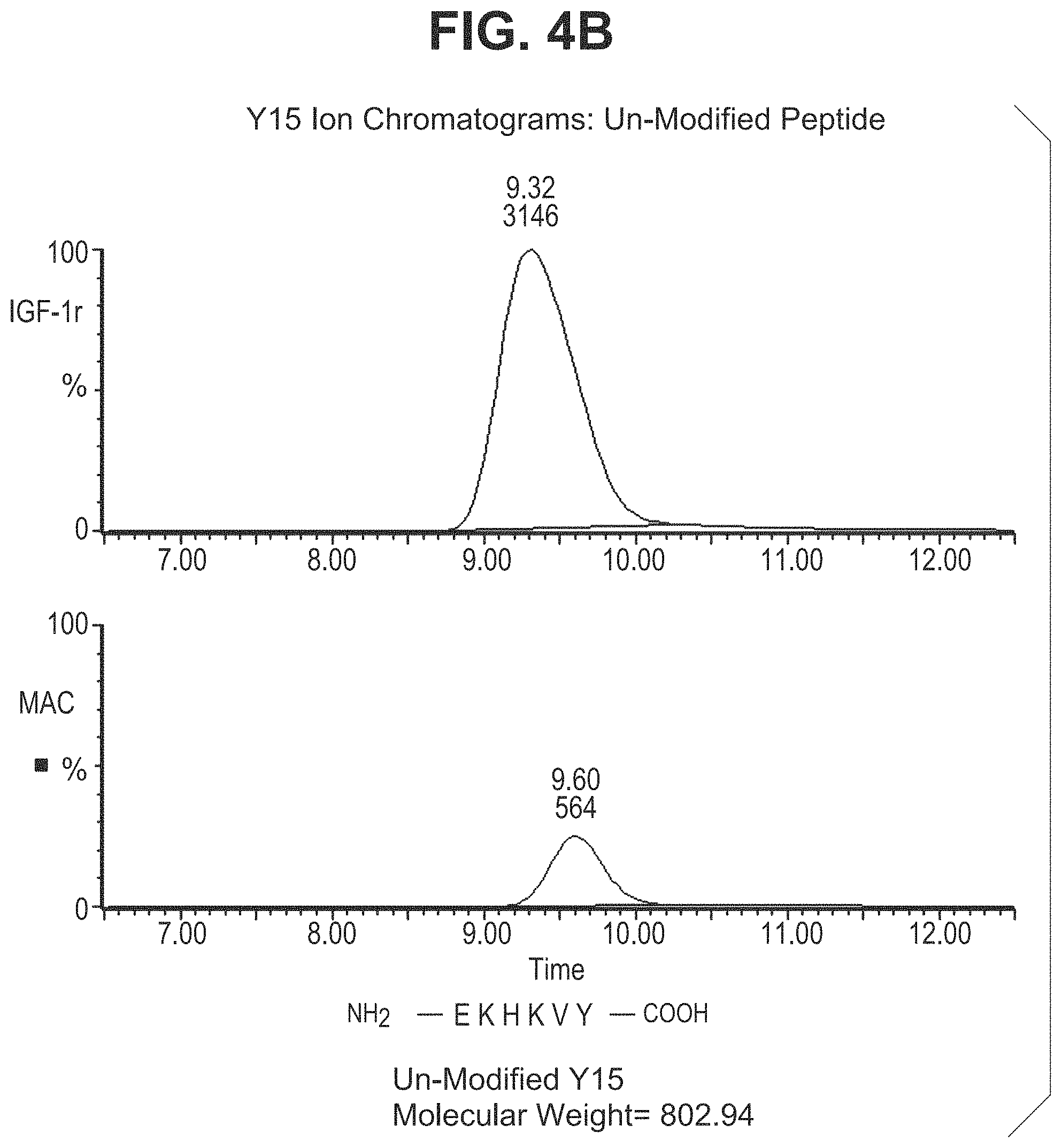 Patent US11780935 Figure 15 – Mutant antibodies and conjugation thereof