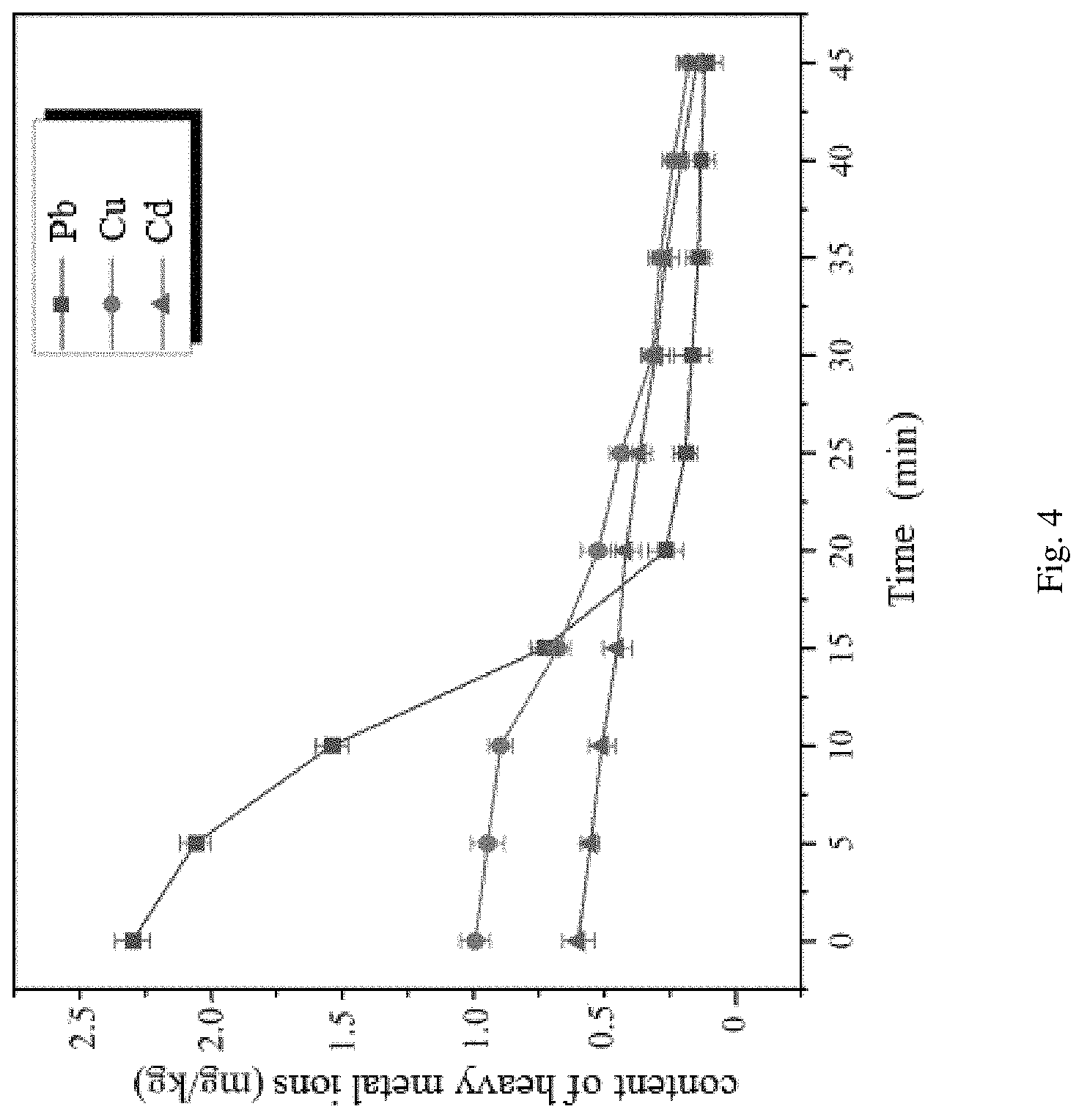 Patent US11780936 Figure 4 – Method for extracting and purifying Dendrobium officinale polysaccharides