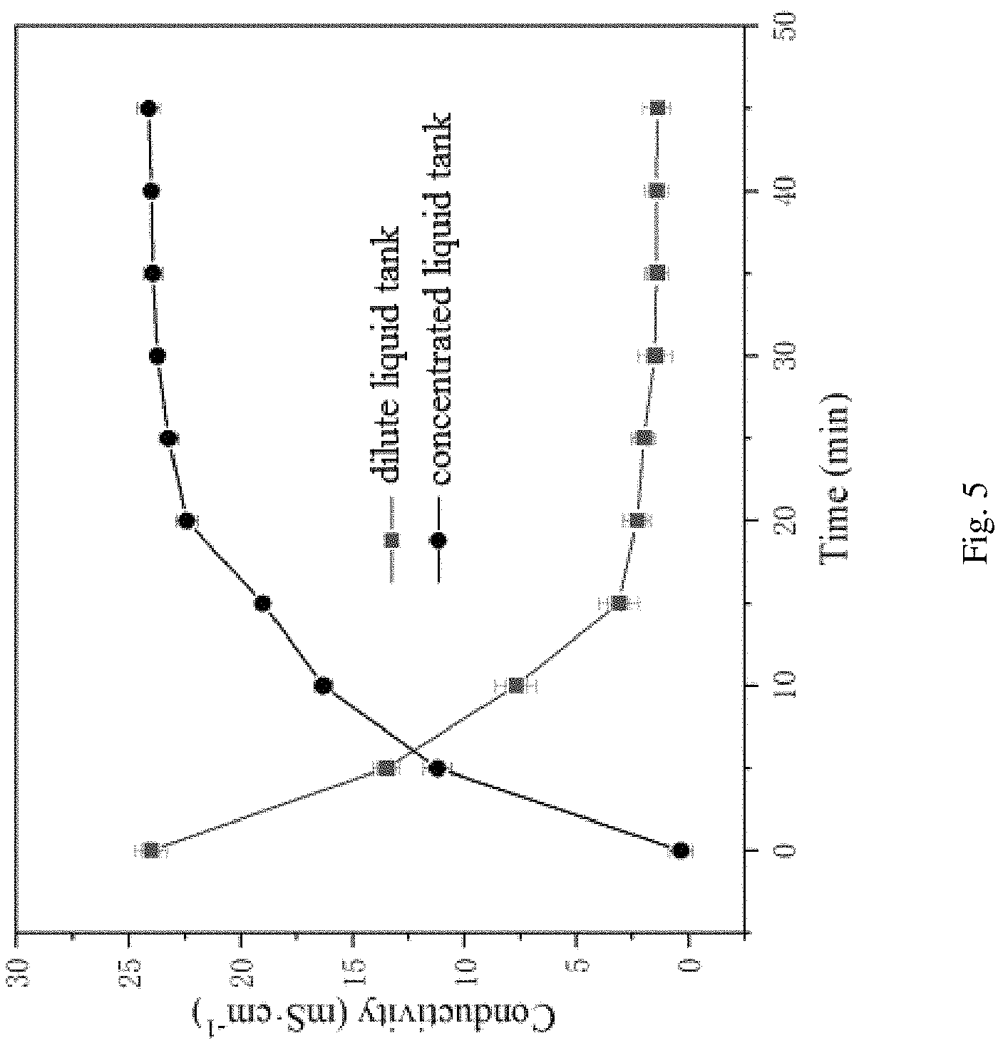 Patent US11780936 Figure 5 – Method for extracting and purifying Dendrobium officinale polysaccharides