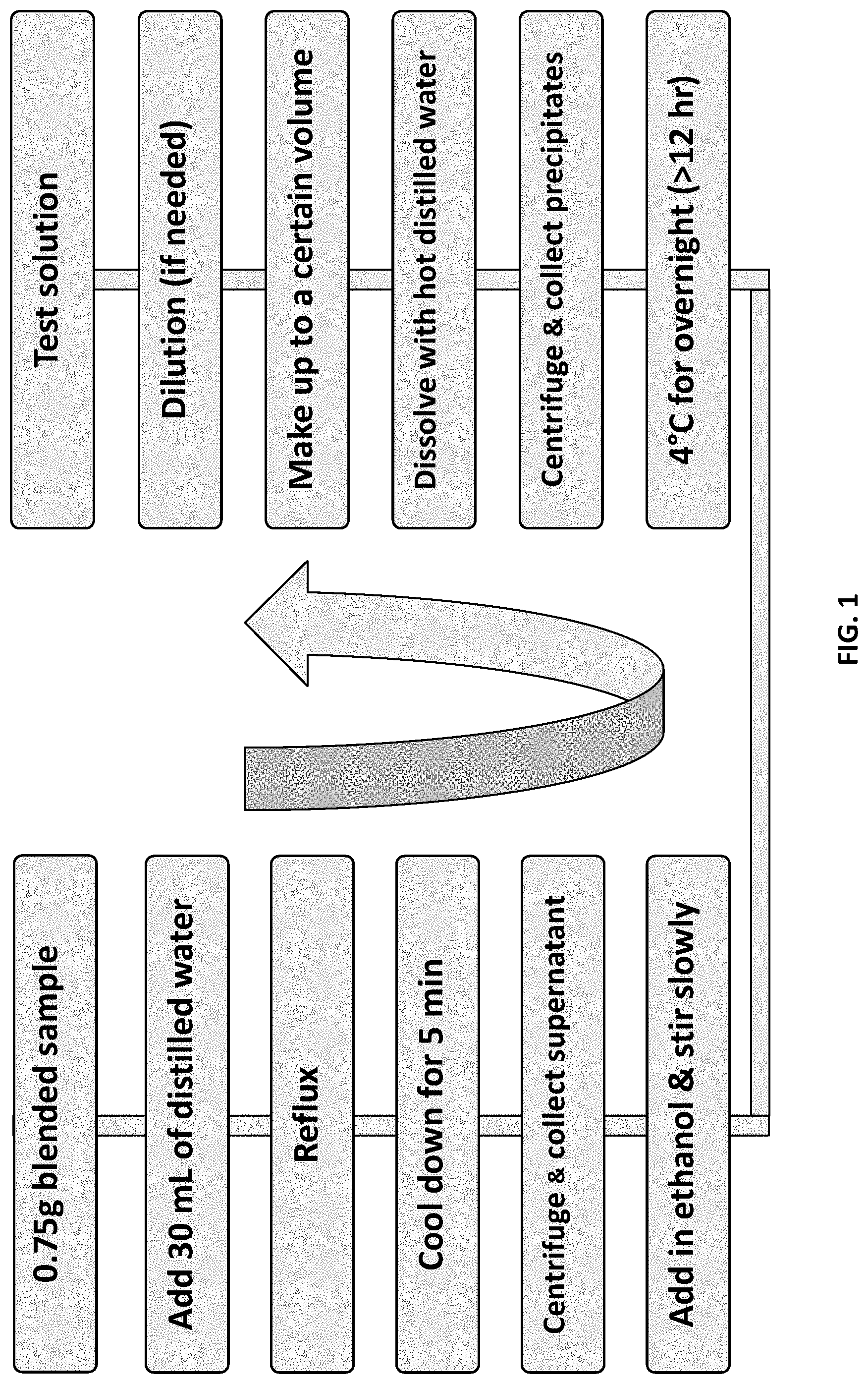 Patent US11780937 Figure 1 – Method for extracting polysaccharides