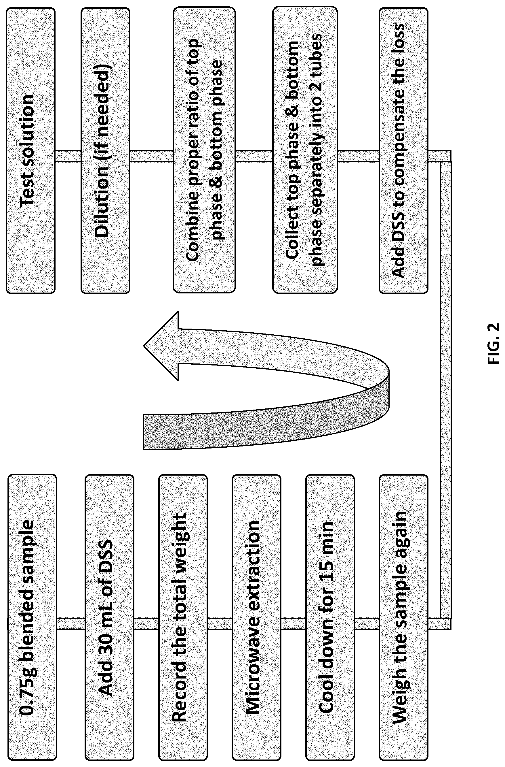 Patent US11780937 Figure 2 – Method for extracting polysaccharides