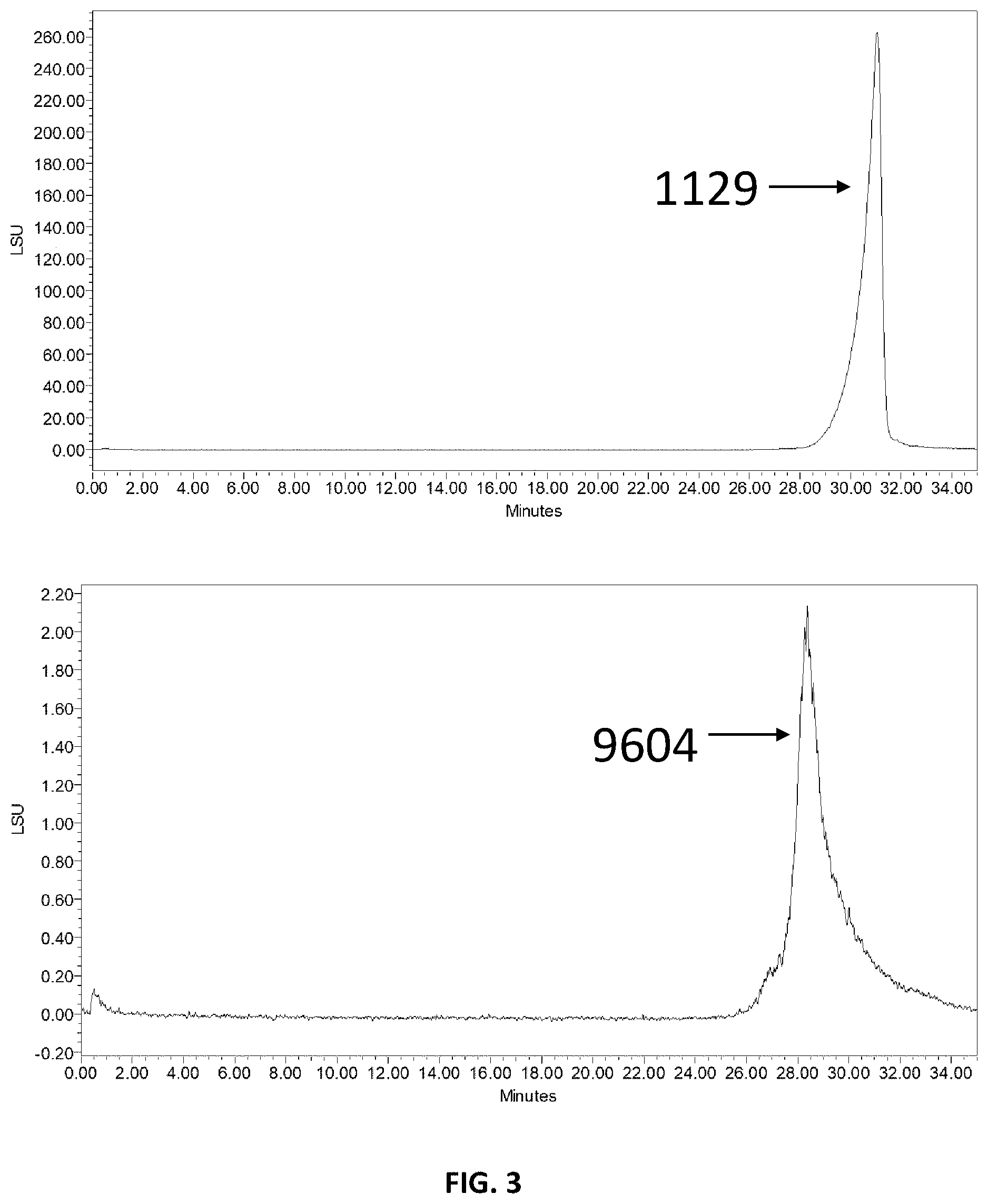 Patent US11780937 Figure 3 – Method for extracting polysaccharides