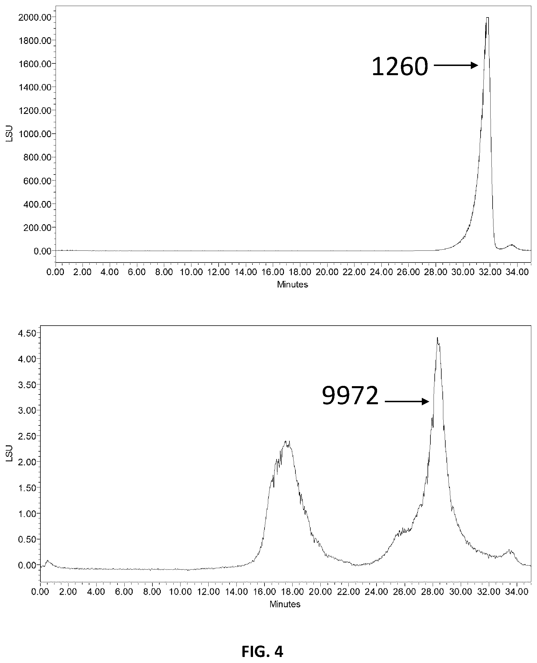 Patent US11780937 Figure 4 – Method for extracting polysaccharides