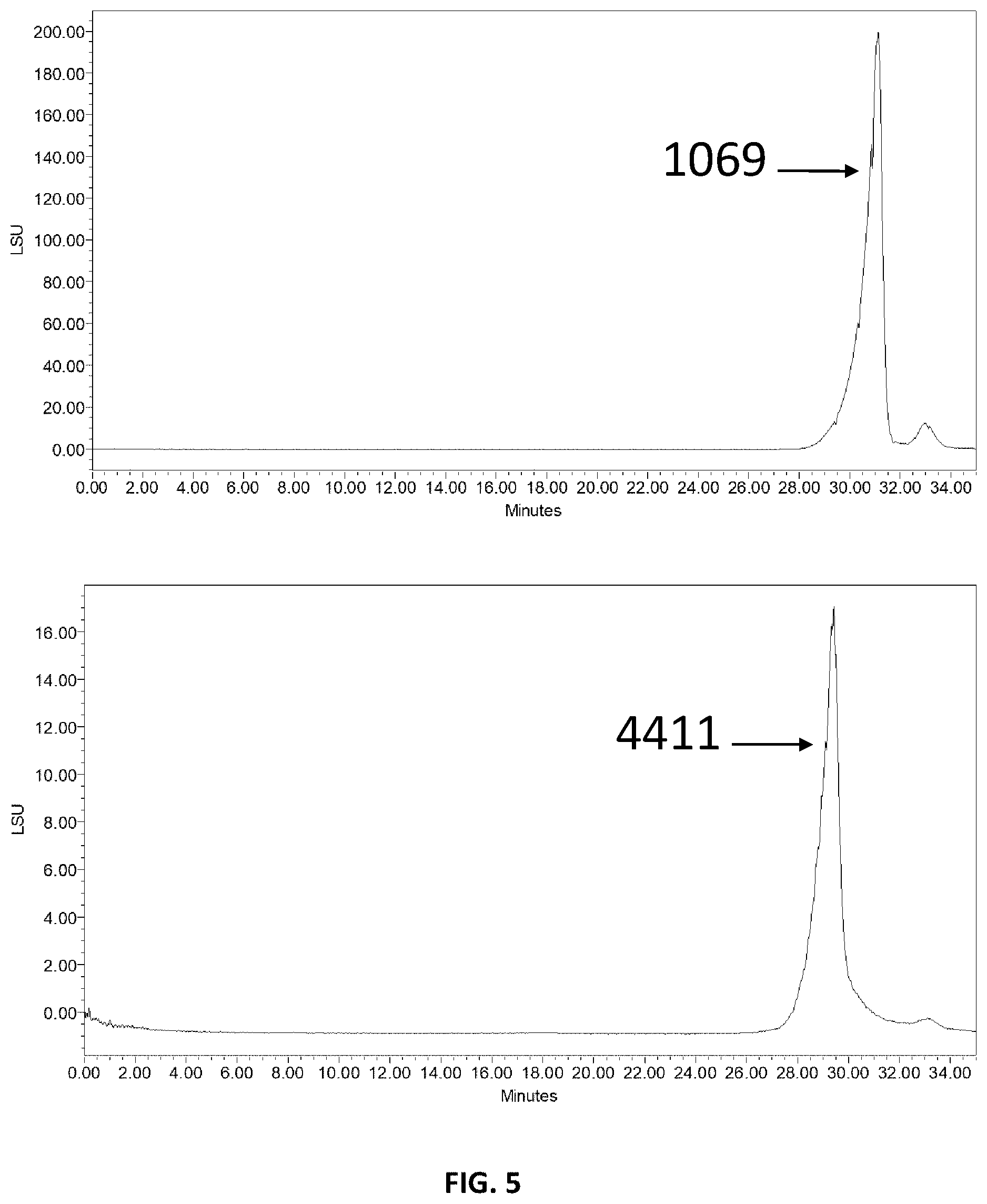 Patent US11780937 Figure 5 – Method for extracting polysaccharides