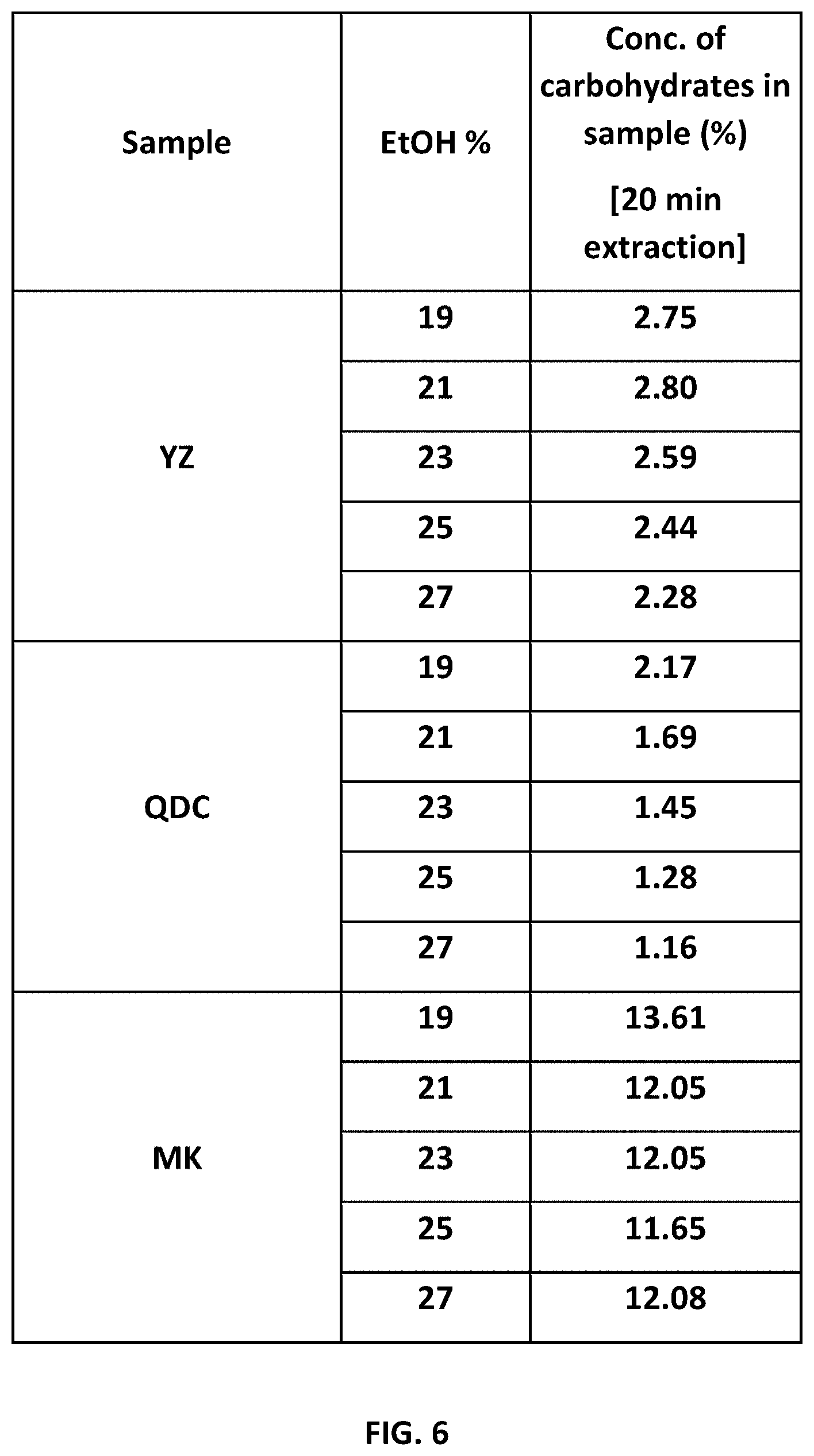Patent US11780937 Figure 6 – Method for extracting polysaccharides