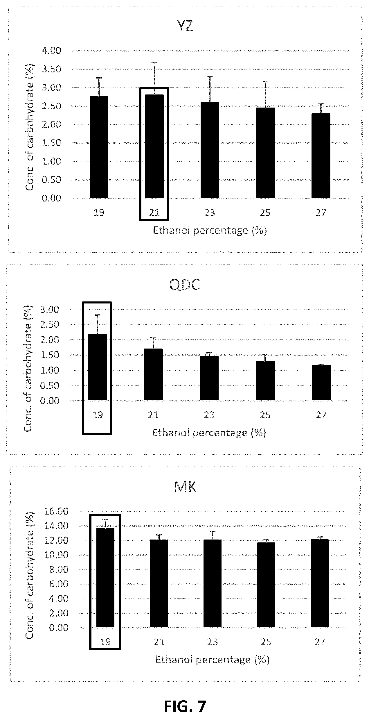 Patent US11780937 Figure 7 – Method for extracting polysaccharides