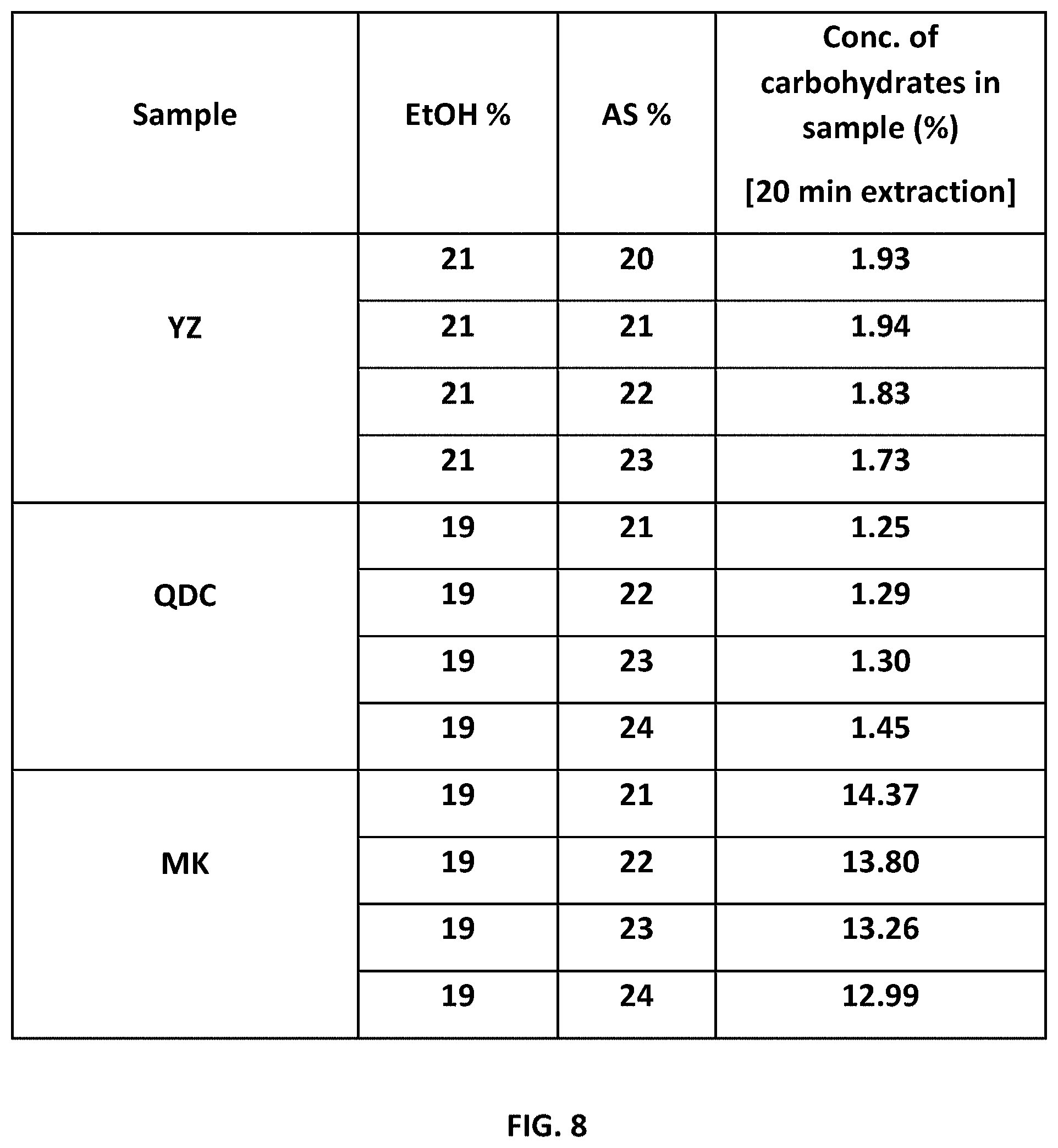 Patent US11780937 Figure 8 – Method for extracting polysaccharides
