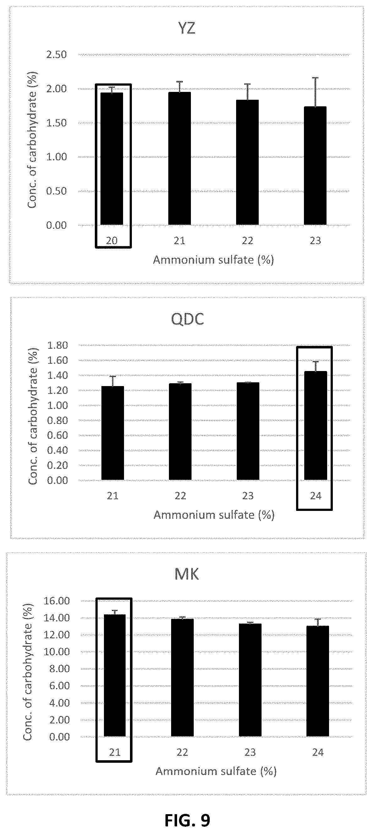 Patent US11780937 Figure 9 – Method for extracting polysaccharides