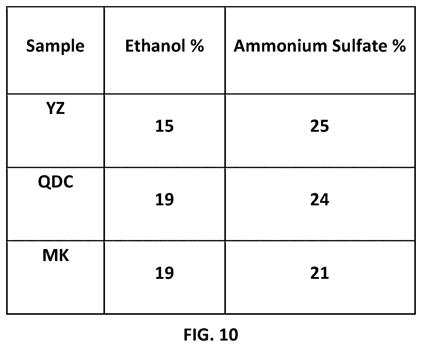 Patent US11780937 Figure 10 – Method for extracting polysaccharides