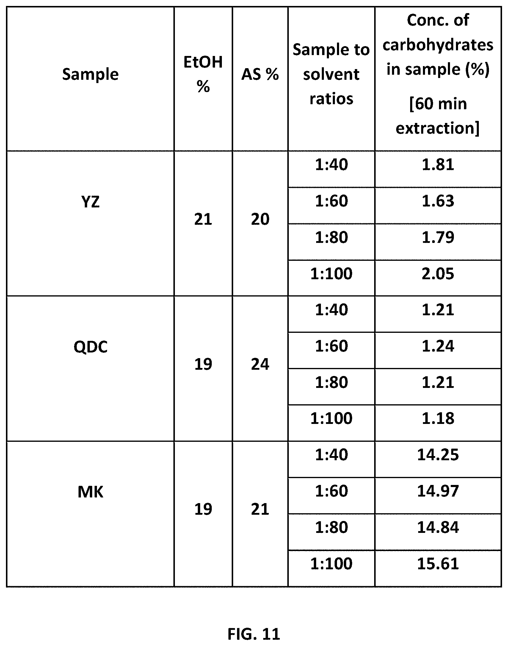 Patent US11780937 Figure 11 – Method for extracting polysaccharides