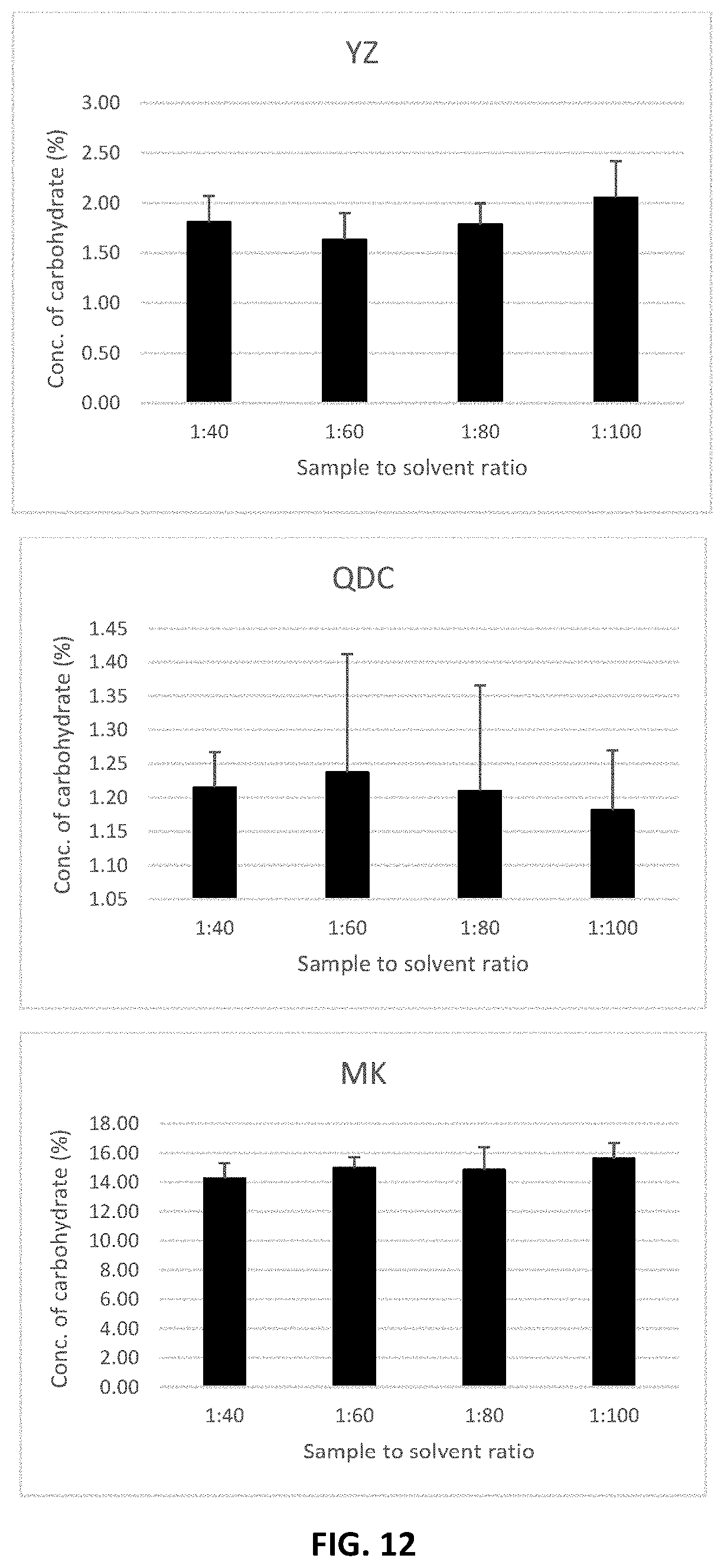 Patent US11780937 Figure 12 – Method for extracting polysaccharides