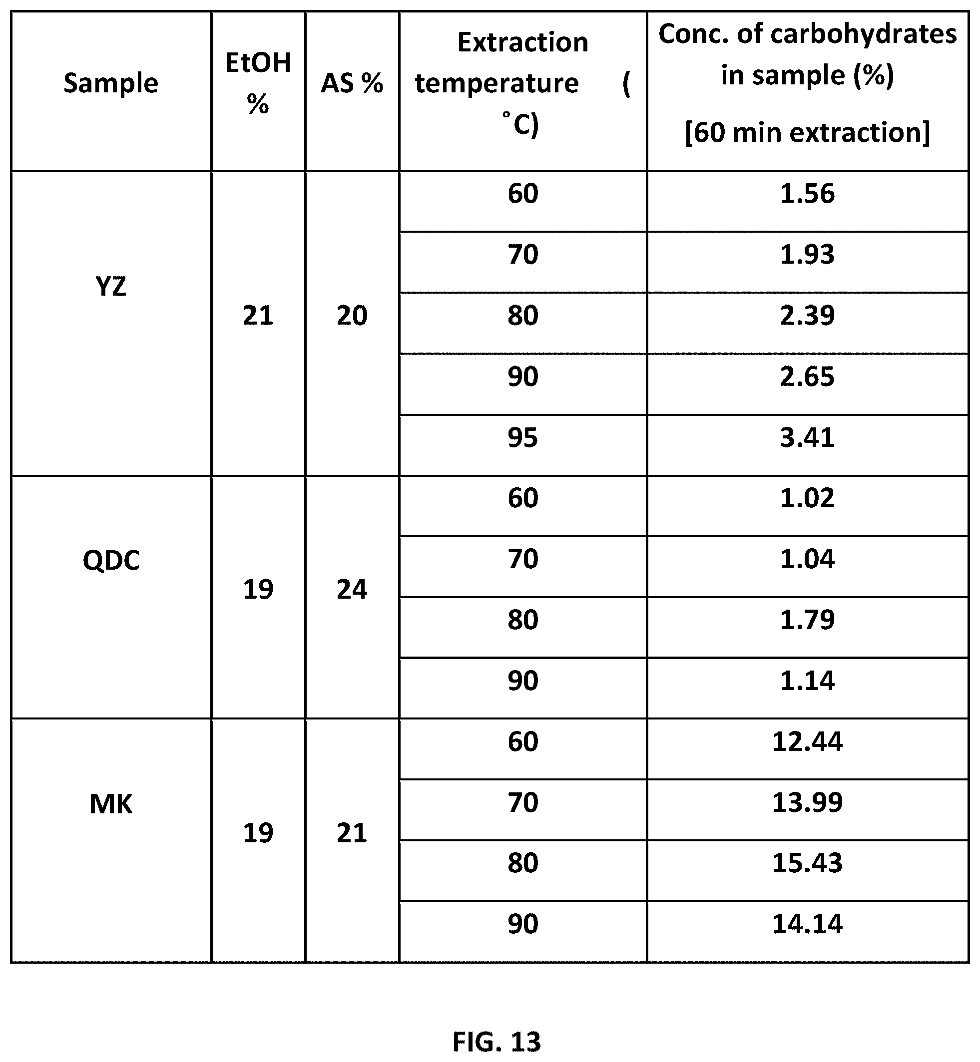 Patent US11780937 Figure 13 – Method for extracting polysaccharides