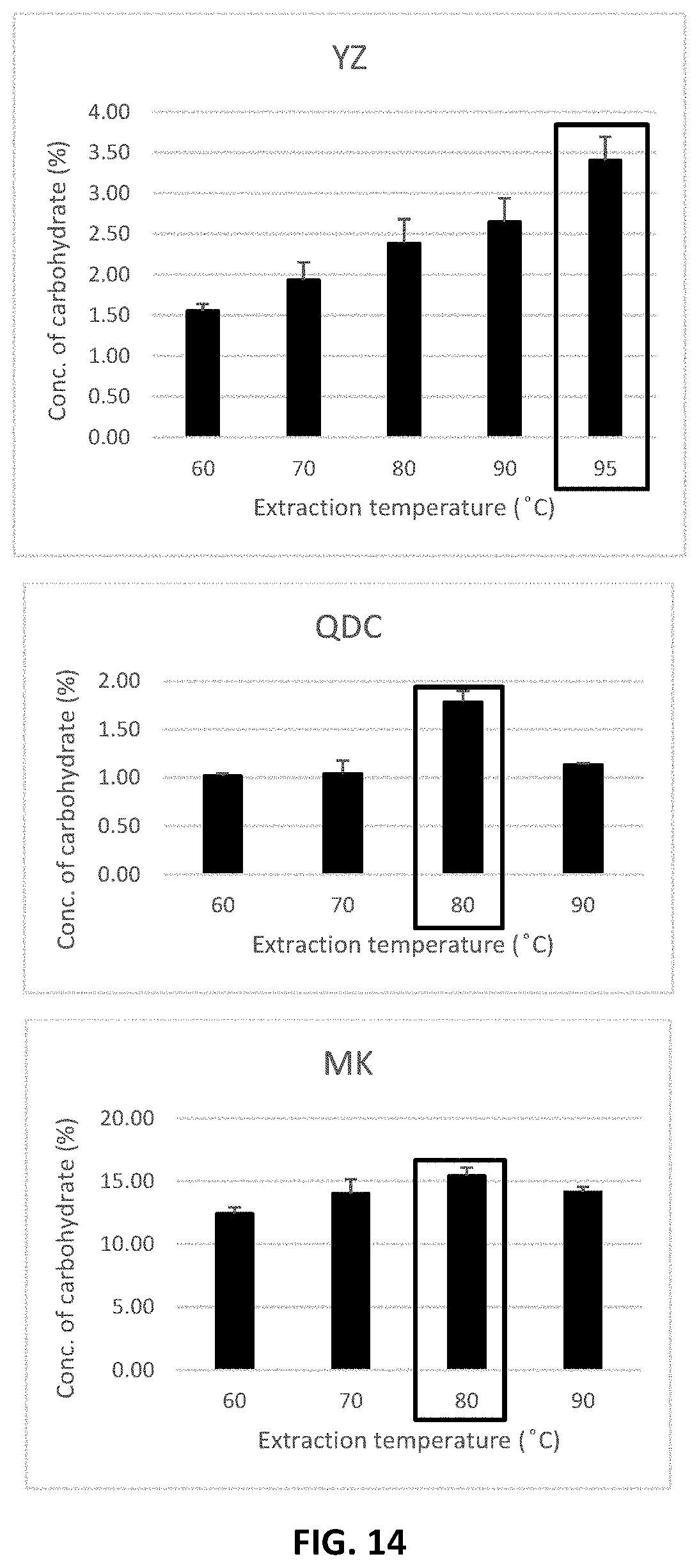 Patent US11780937 Figure 14 – Method for extracting polysaccharides