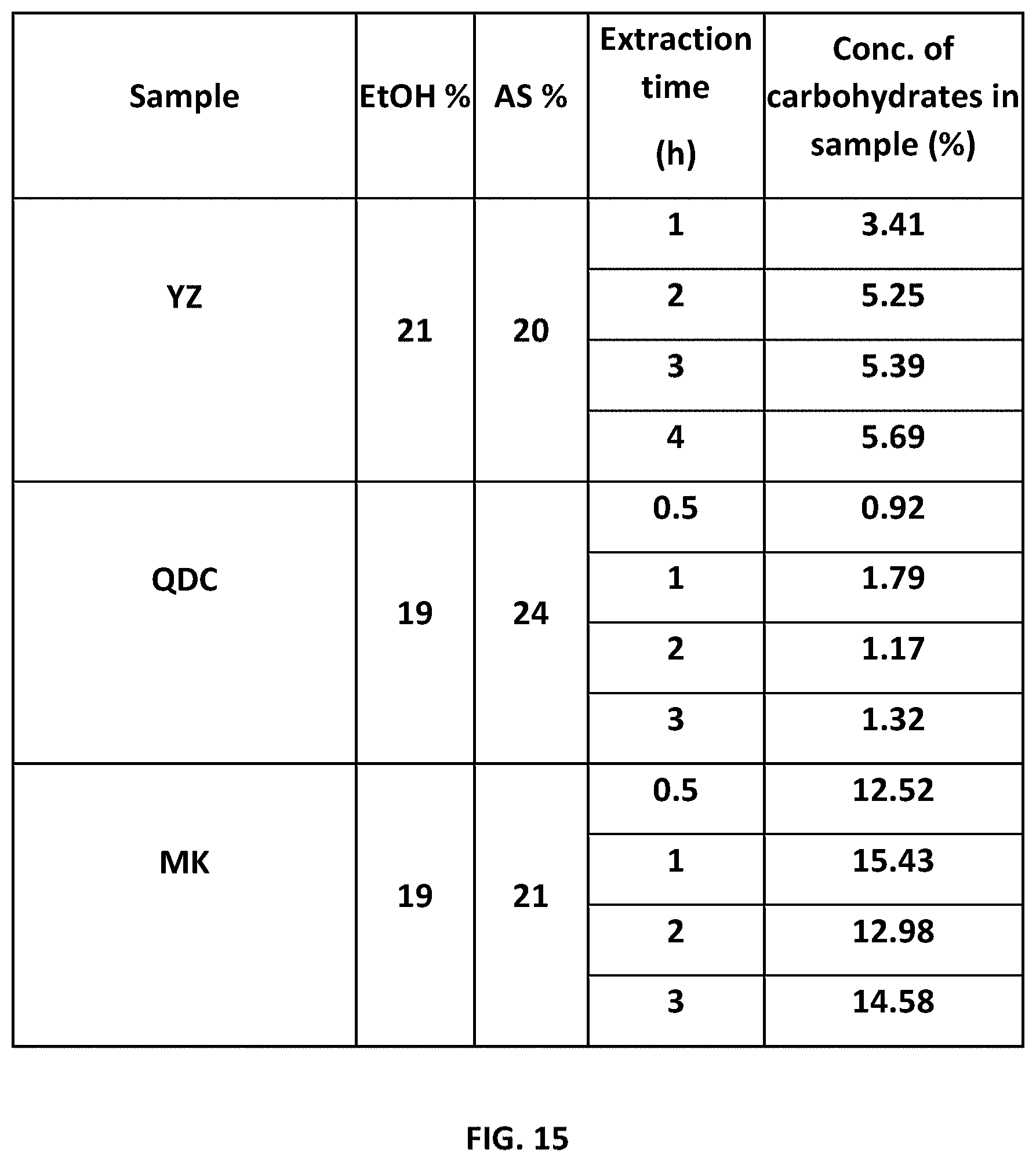 Patent US11780937 Figure 15 – Method for extracting polysaccharides