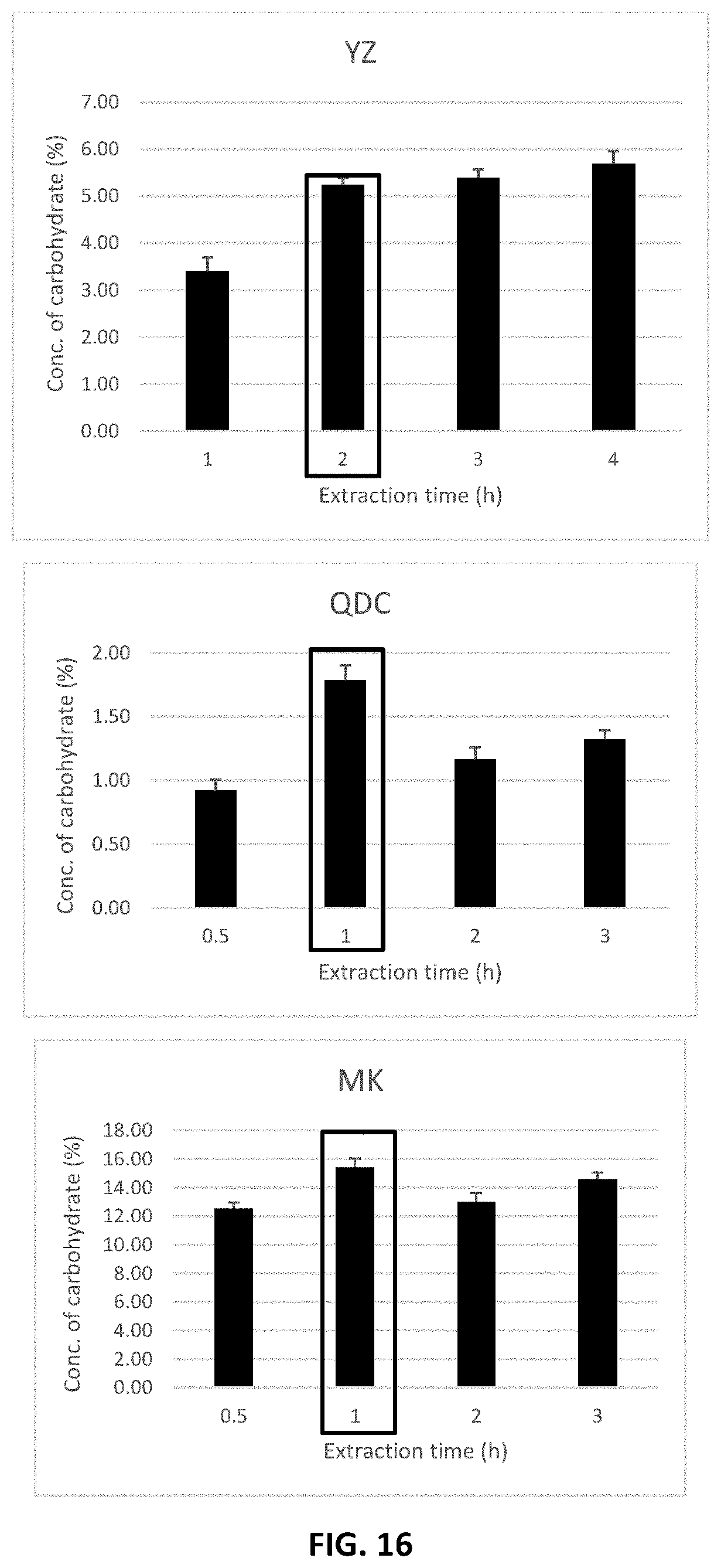 Patent US11780937 Figure 16 – Method for extracting polysaccharides
