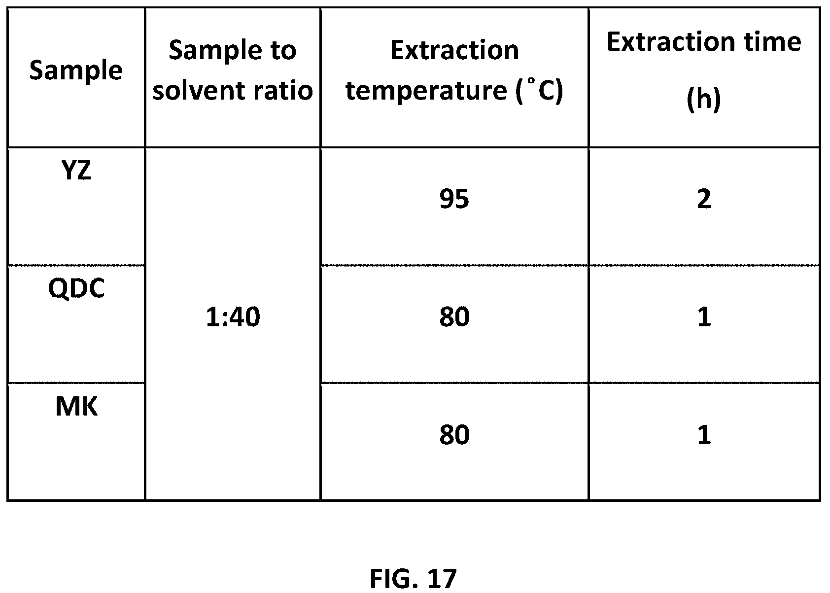 Patent US11780937 Figure 17 – Method for extracting polysaccharides