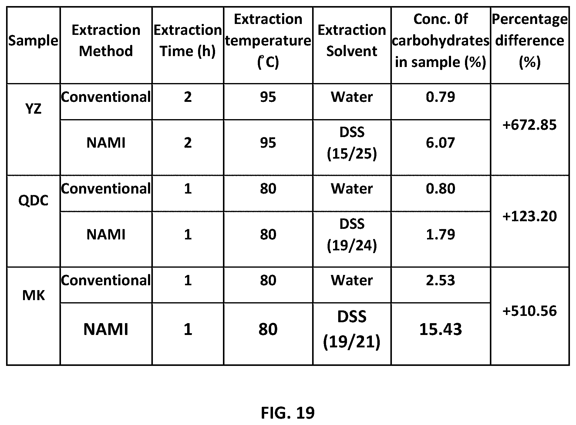 Patent US11780937 Figure 19 – Method for extracting polysaccharides