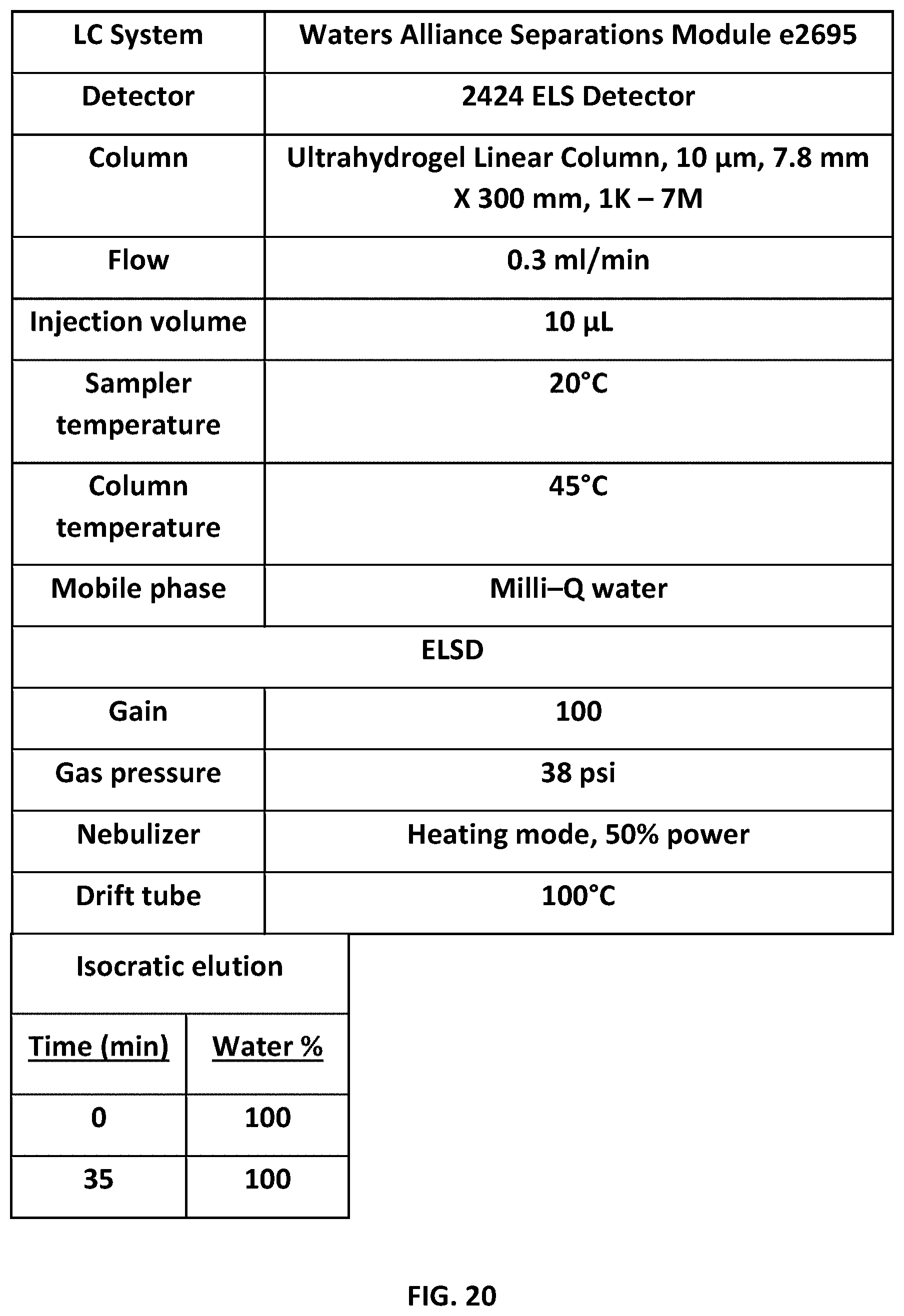 Patent US11780937 Figure 20 – Method for extracting polysaccharides