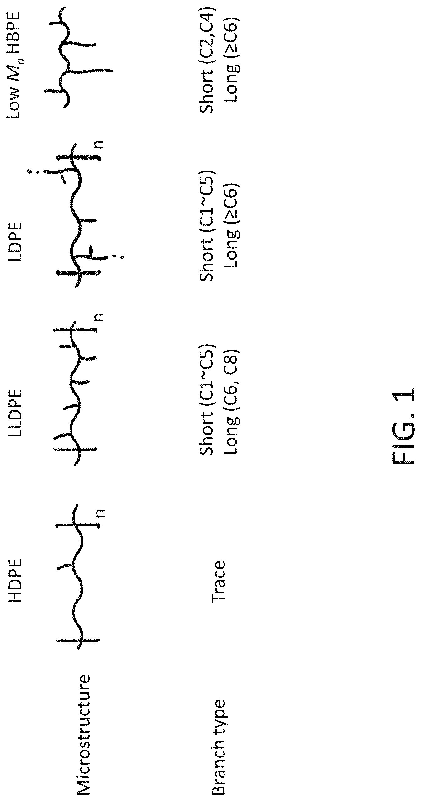 Patent US11780941 Figure 1 – Highly branched, low molecular weight polyolefins and methods for their production
