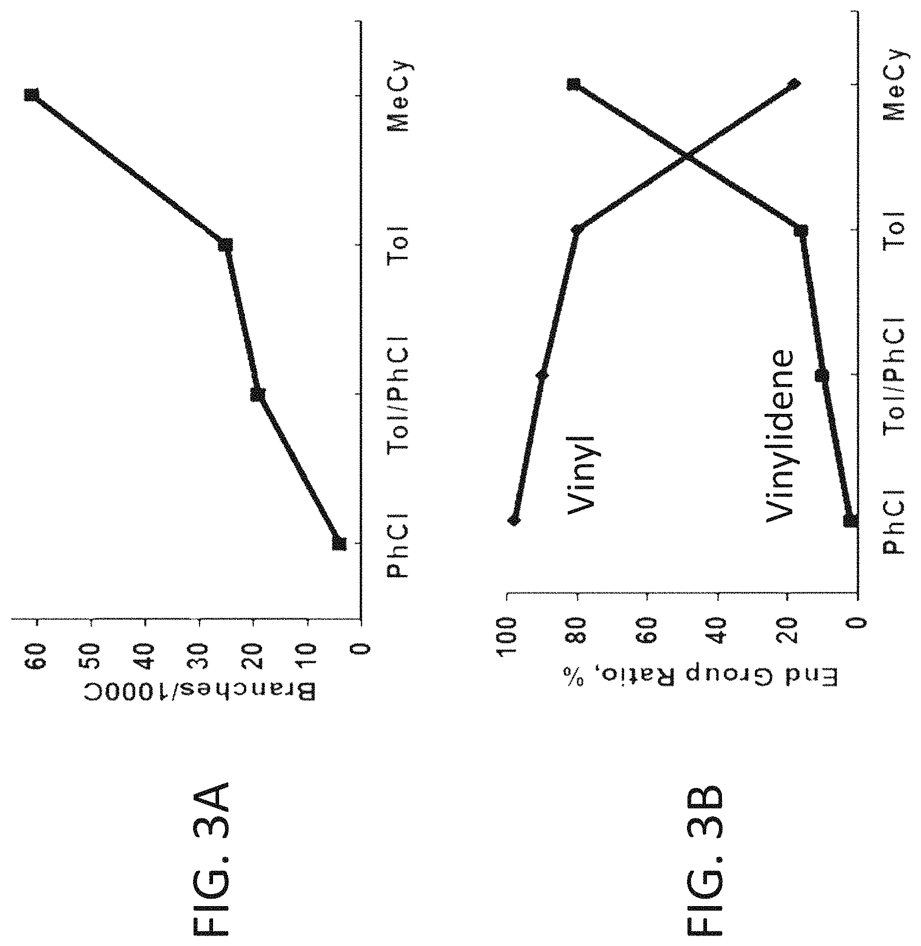 Patent US11780941 Figure 3 – Highly branched, low molecular weight polyolefins and methods for their production