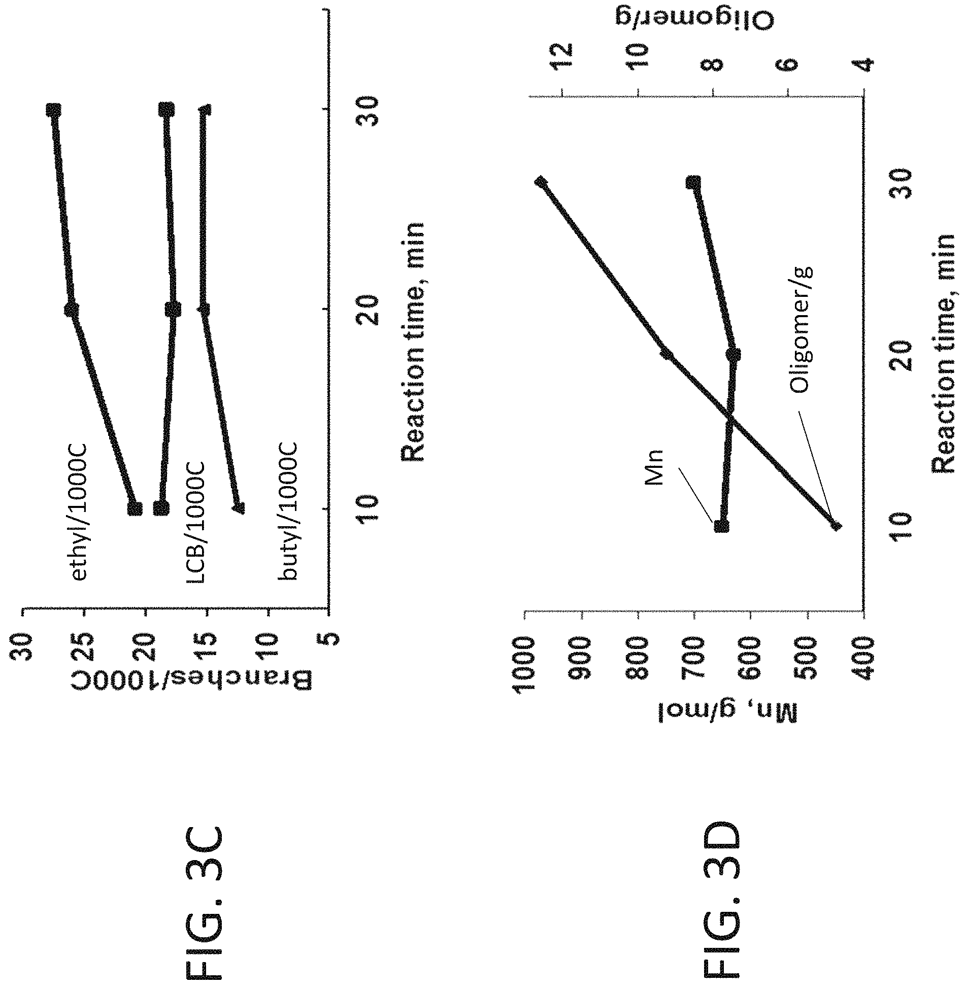 Patent US11780941 Figure 4 – Highly branched, low molecular weight polyolefins and methods for their production