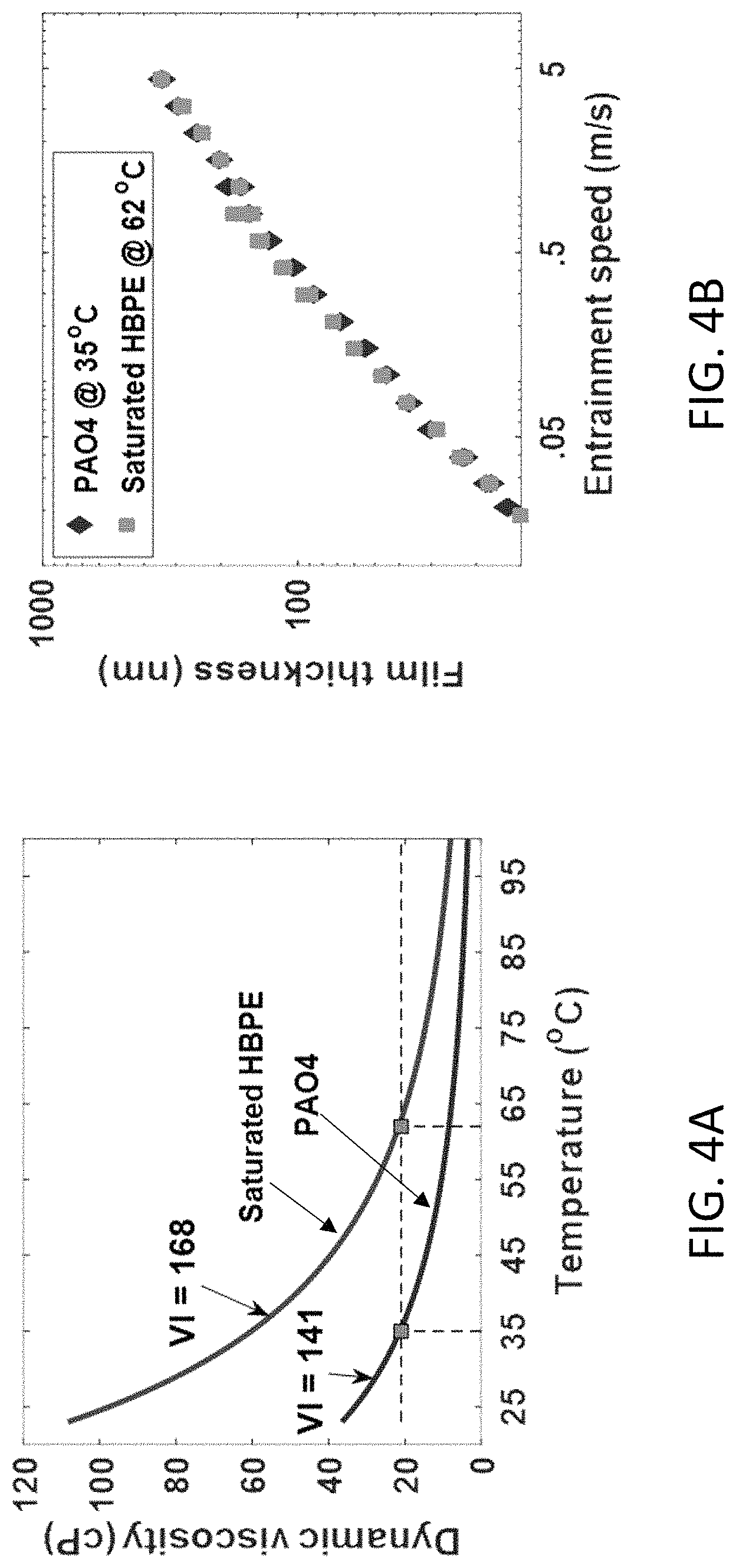 Patent US11780941 Figure 5 – Highly branched, low molecular weight polyolefins and methods for their production