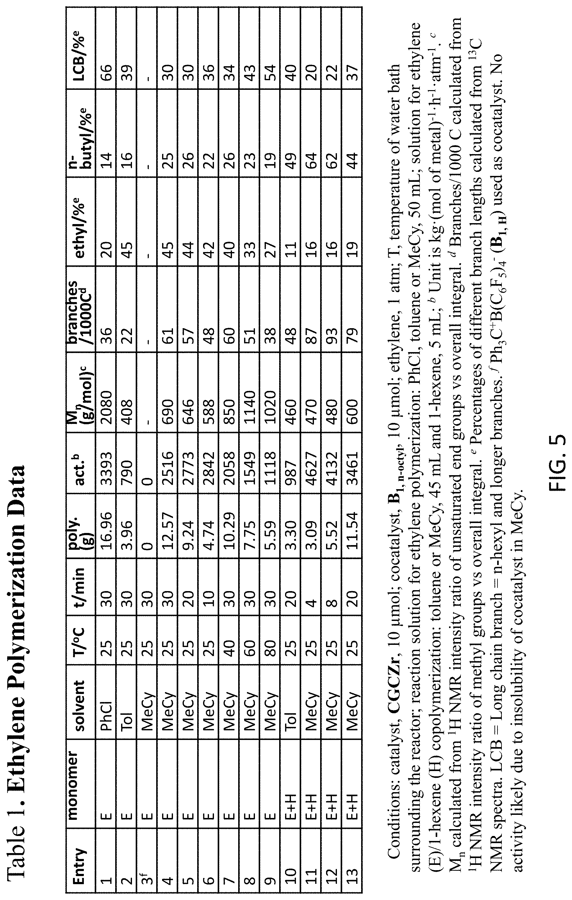 Patent US11780941 Figure 7 – Highly branched, low molecular weight polyolefins and methods for their production
