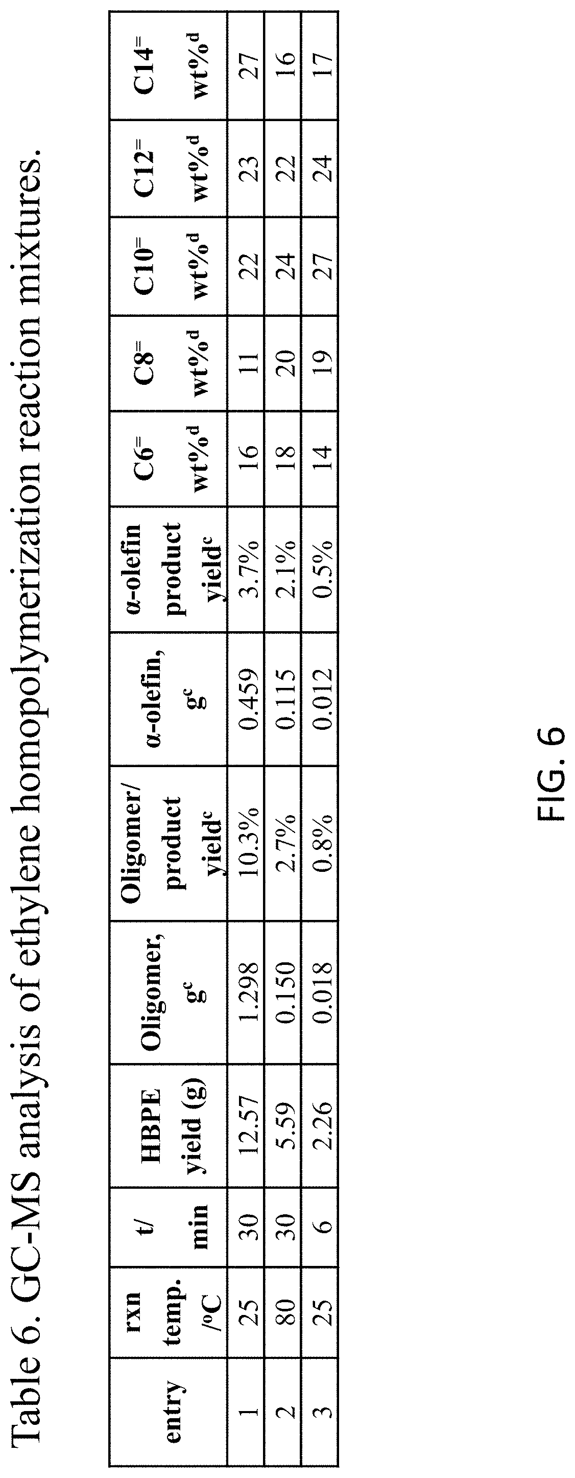 Patent US11780941 Figure 8 – Highly branched, low molecular weight polyolefins and methods for their production