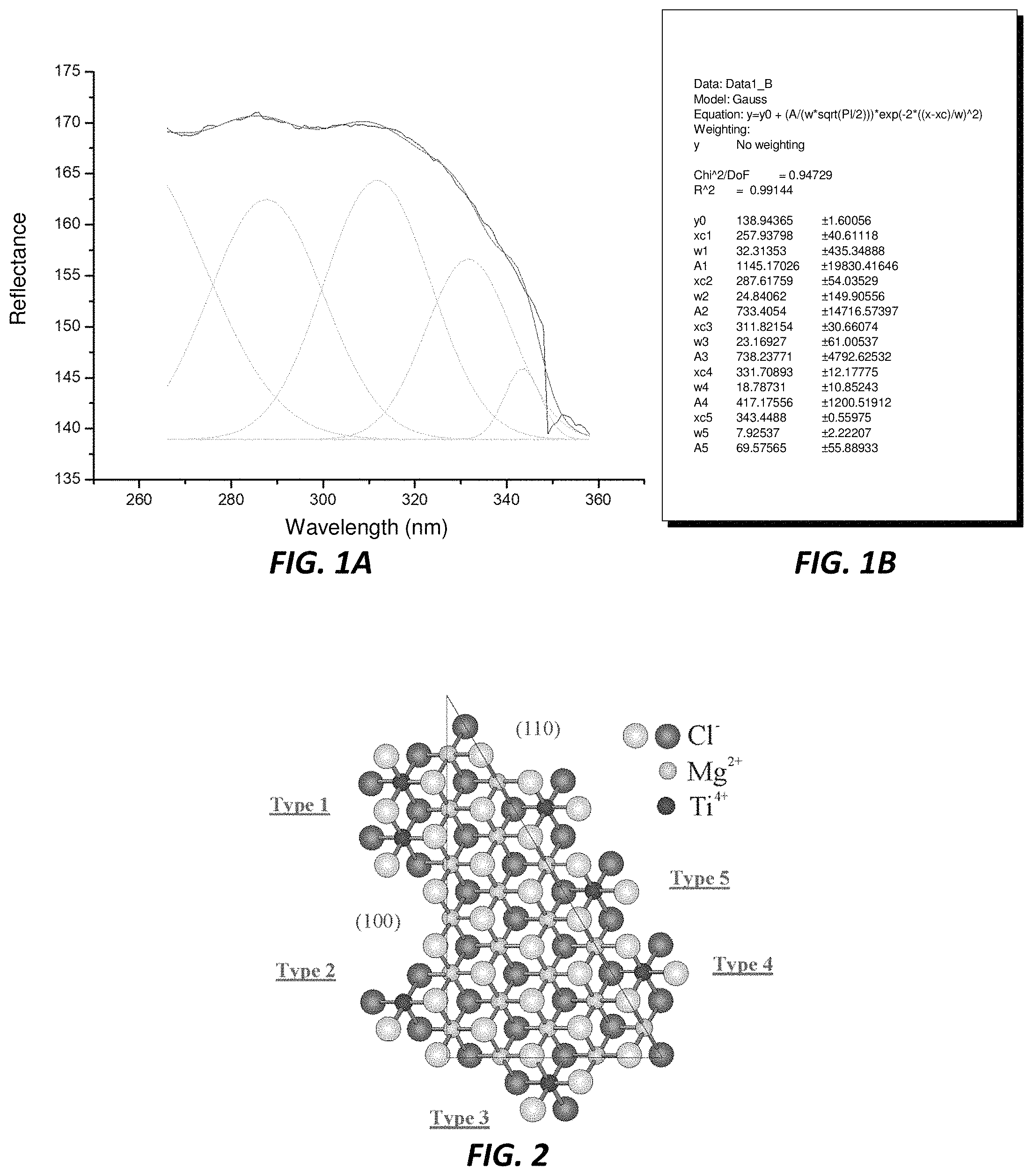 Patent US11780942 — Ziegler-Natta produced polyethylene and methods thereof — Figure 1