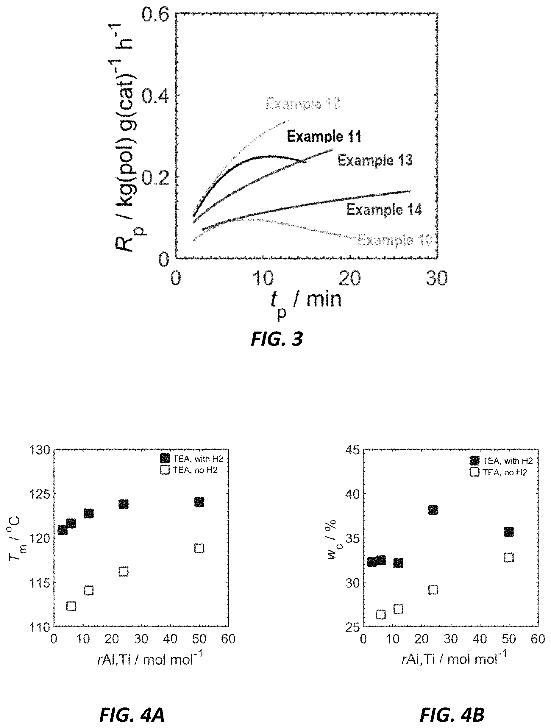 Patent US11780942 Figure 2 – Ziegler-Natta produced polyethylene and methods thereof