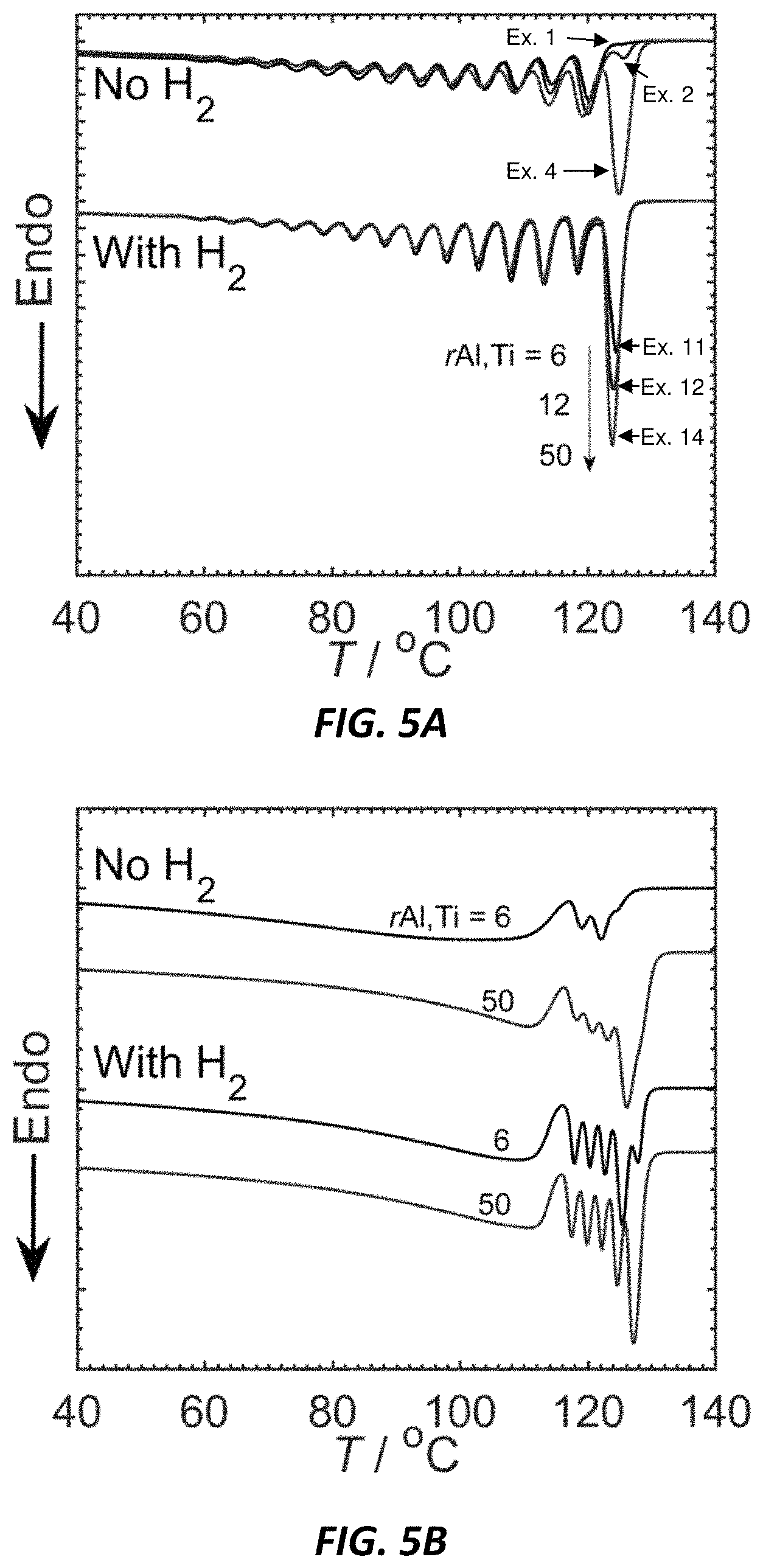 Patent US11780942 Figure 3 – Ziegler-Natta produced polyethylene and methods thereof