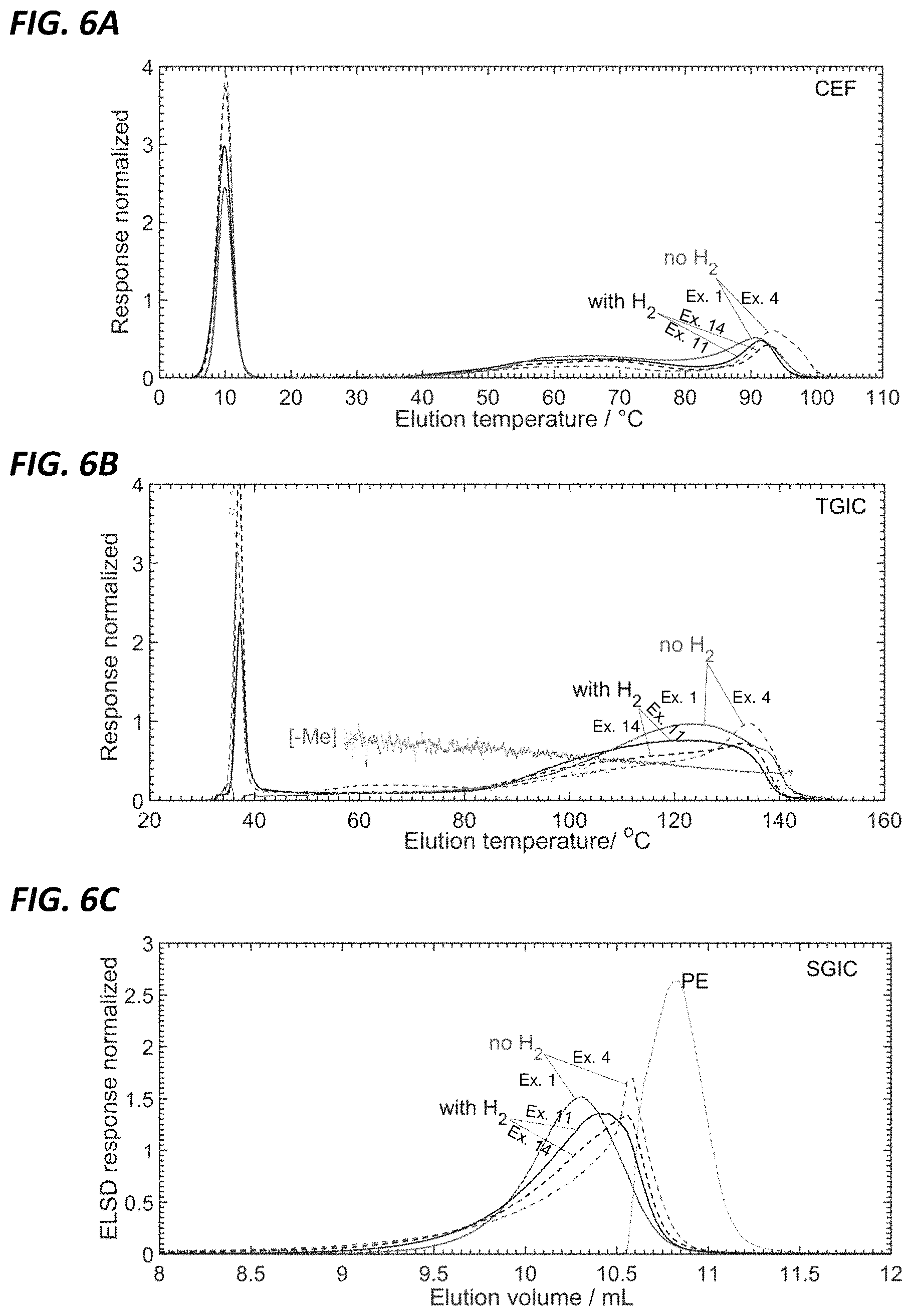 Patent US11780942 Figure 4 – Ziegler-Natta produced polyethylene and methods thereof