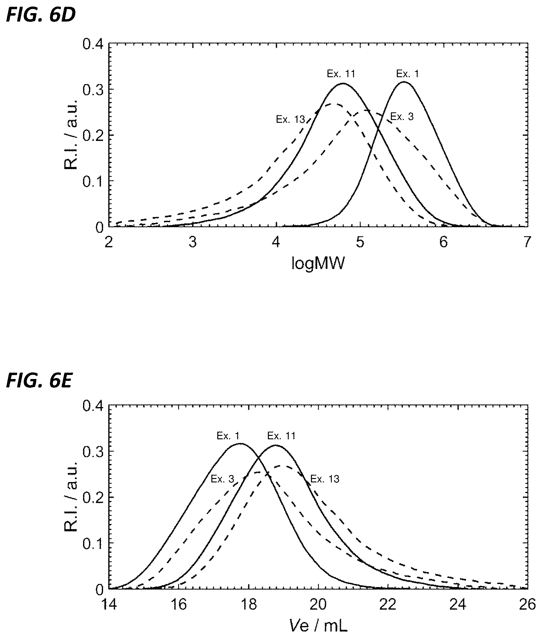 Patent US11780942 Figure 5 – Ziegler-Natta produced polyethylene and methods thereof