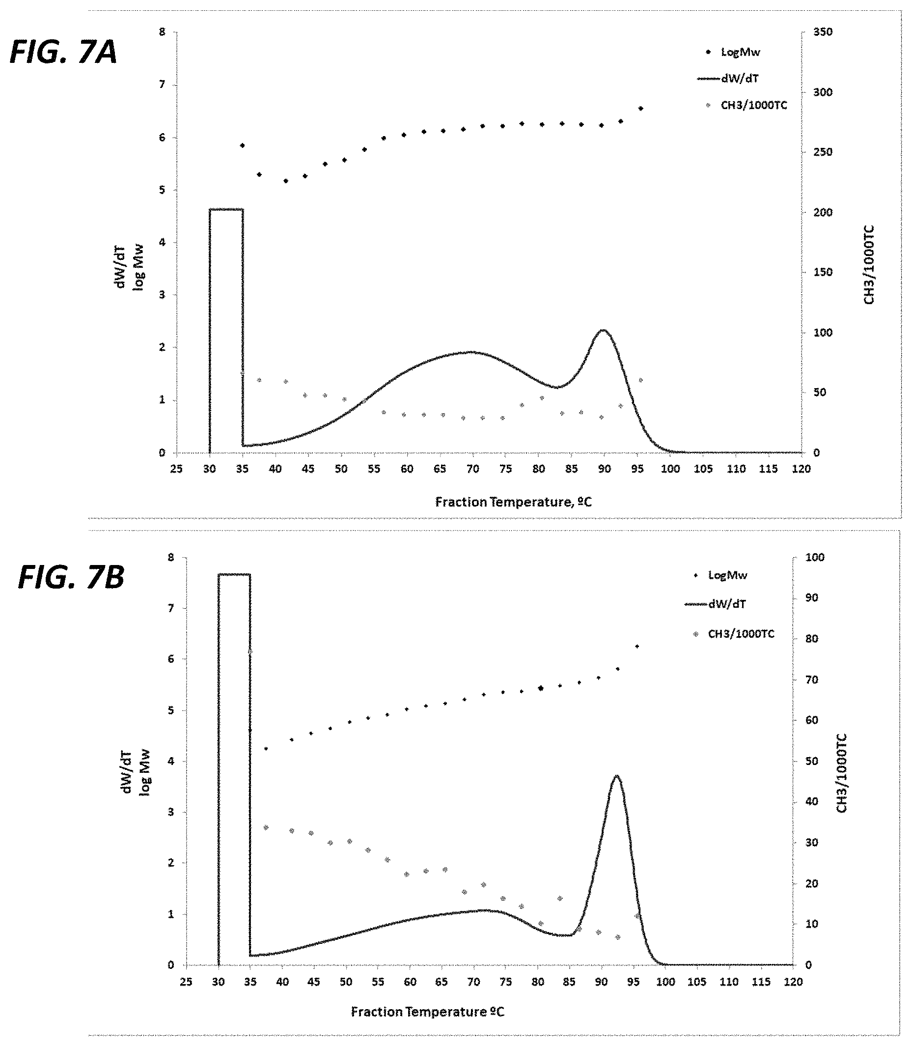 Patent US11780942 Figure 6 – Ziegler-Natta produced polyethylene and methods thereof
