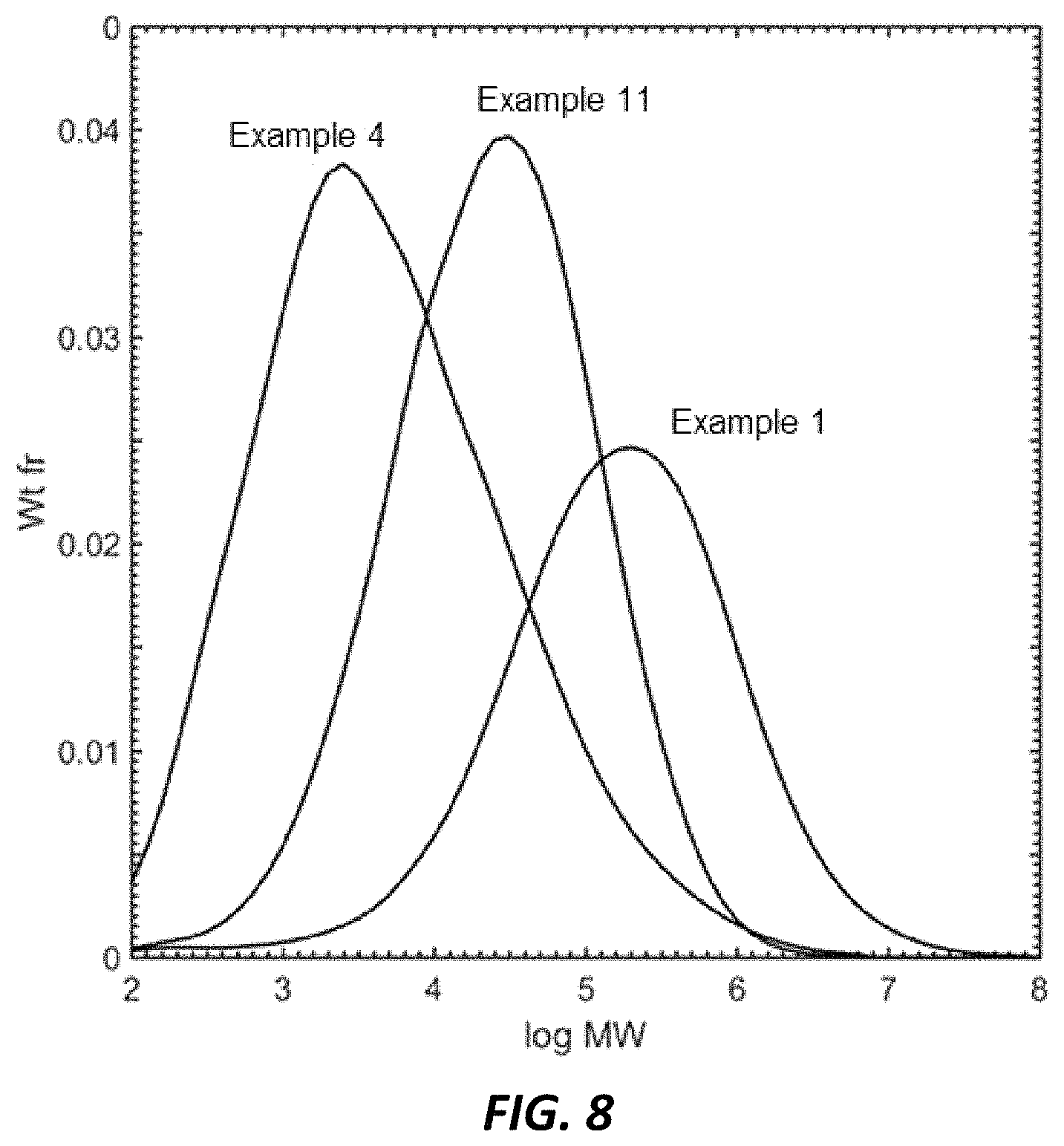 Patent US11780942 Figure 7 – Ziegler-Natta produced polyethylene and methods thereof
