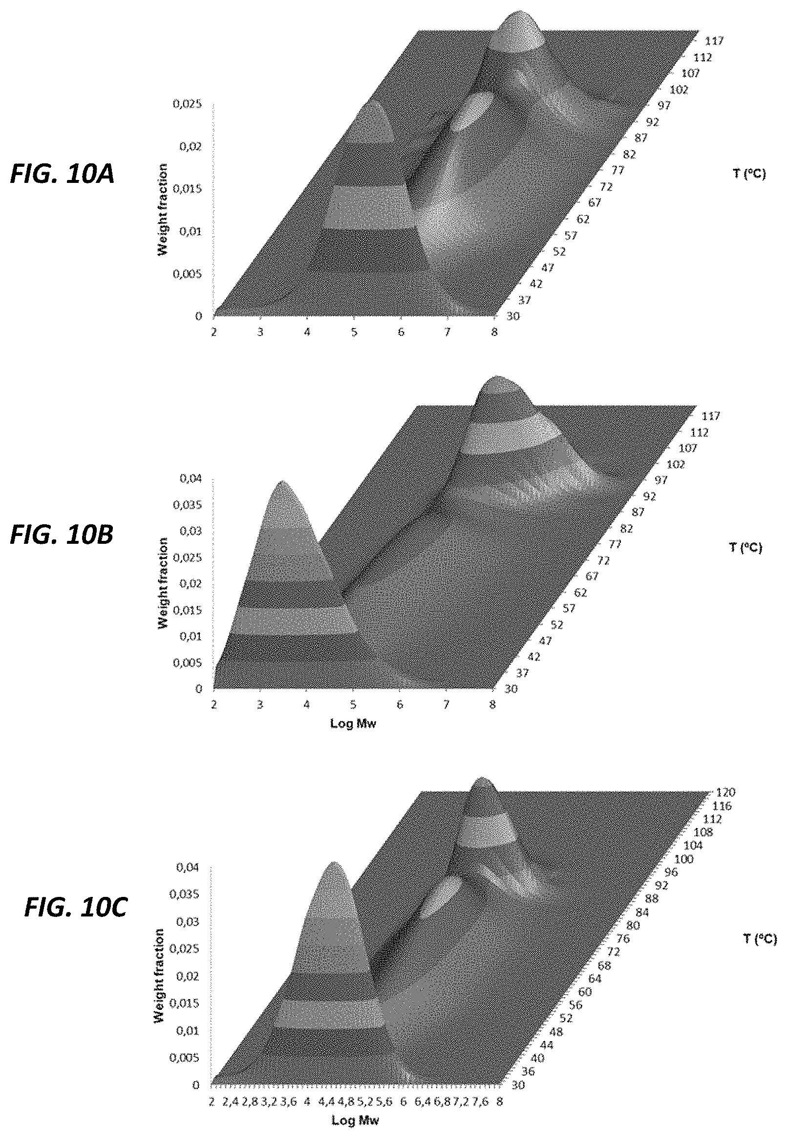 Patent US11780942 Figure 9 – Ziegler-Natta produced polyethylene and methods thereof