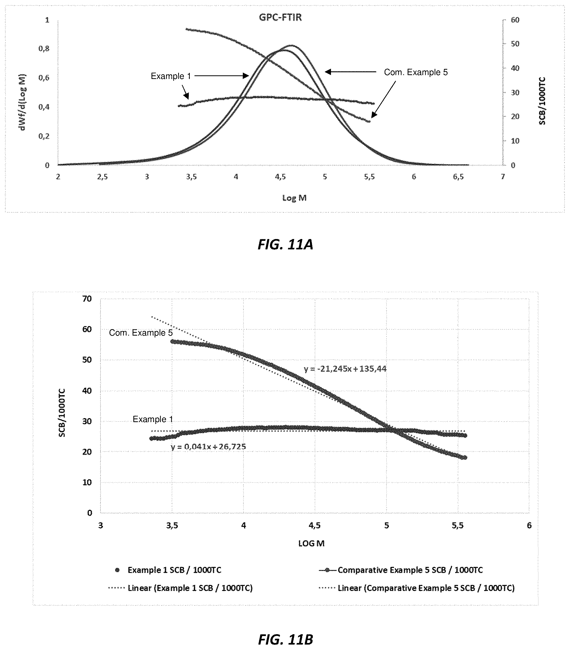 Patent US11780942 Figure 10 – Ziegler-Natta produced polyethylene and methods thereof