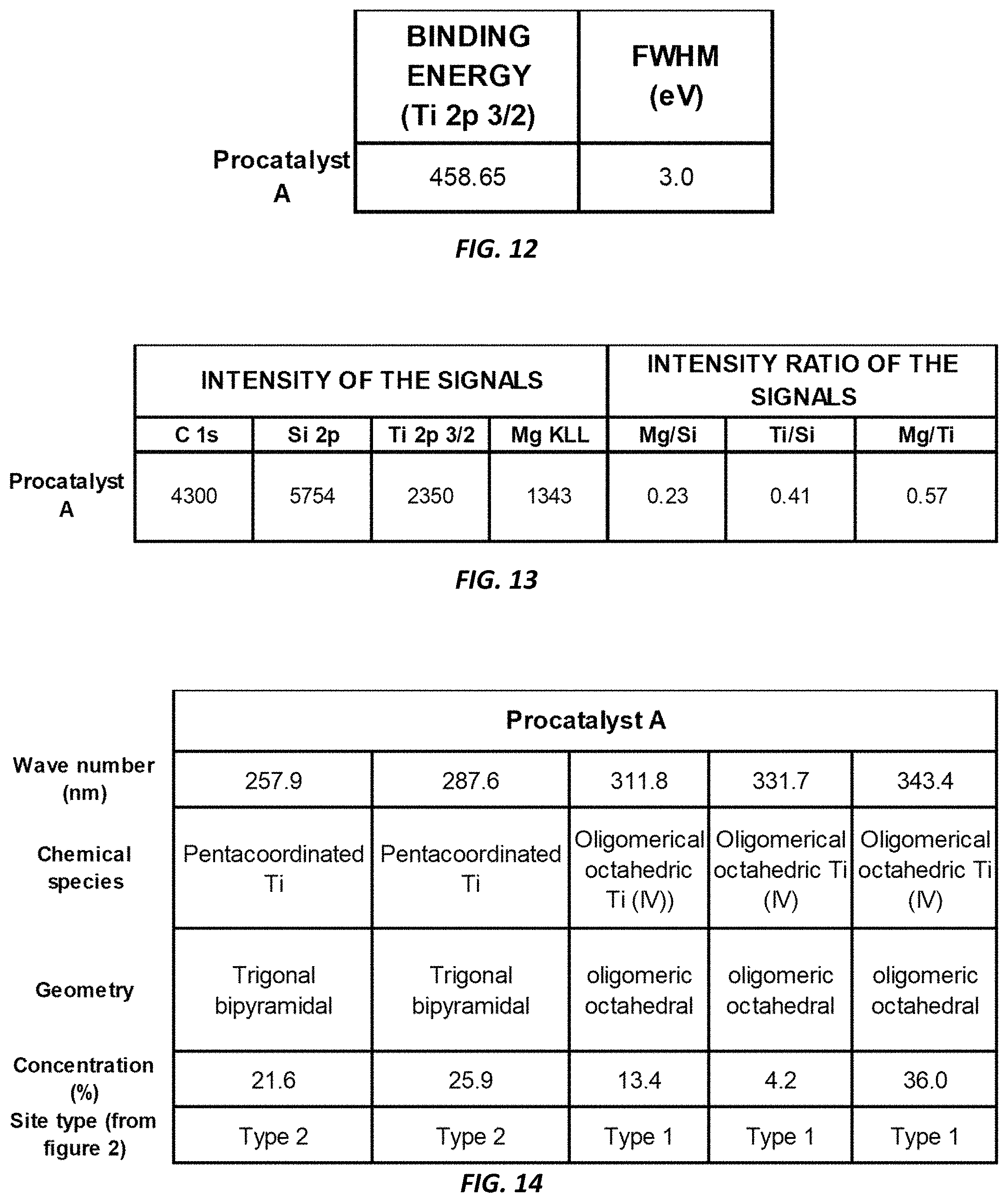 Patent US11780942 Figure 11 – Ziegler-Natta produced polyethylene and methods thereof